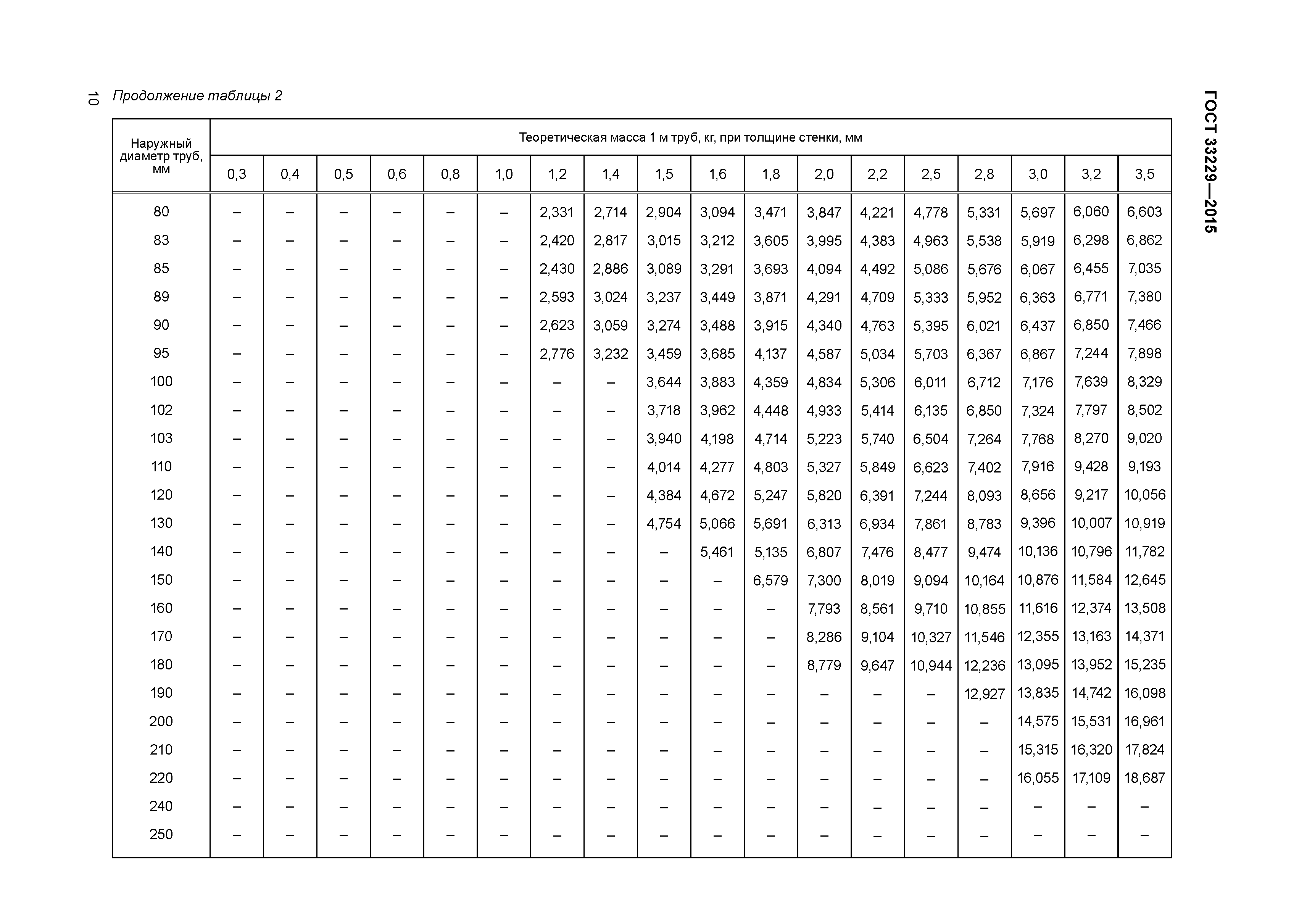 ГОСТ 33229-2015