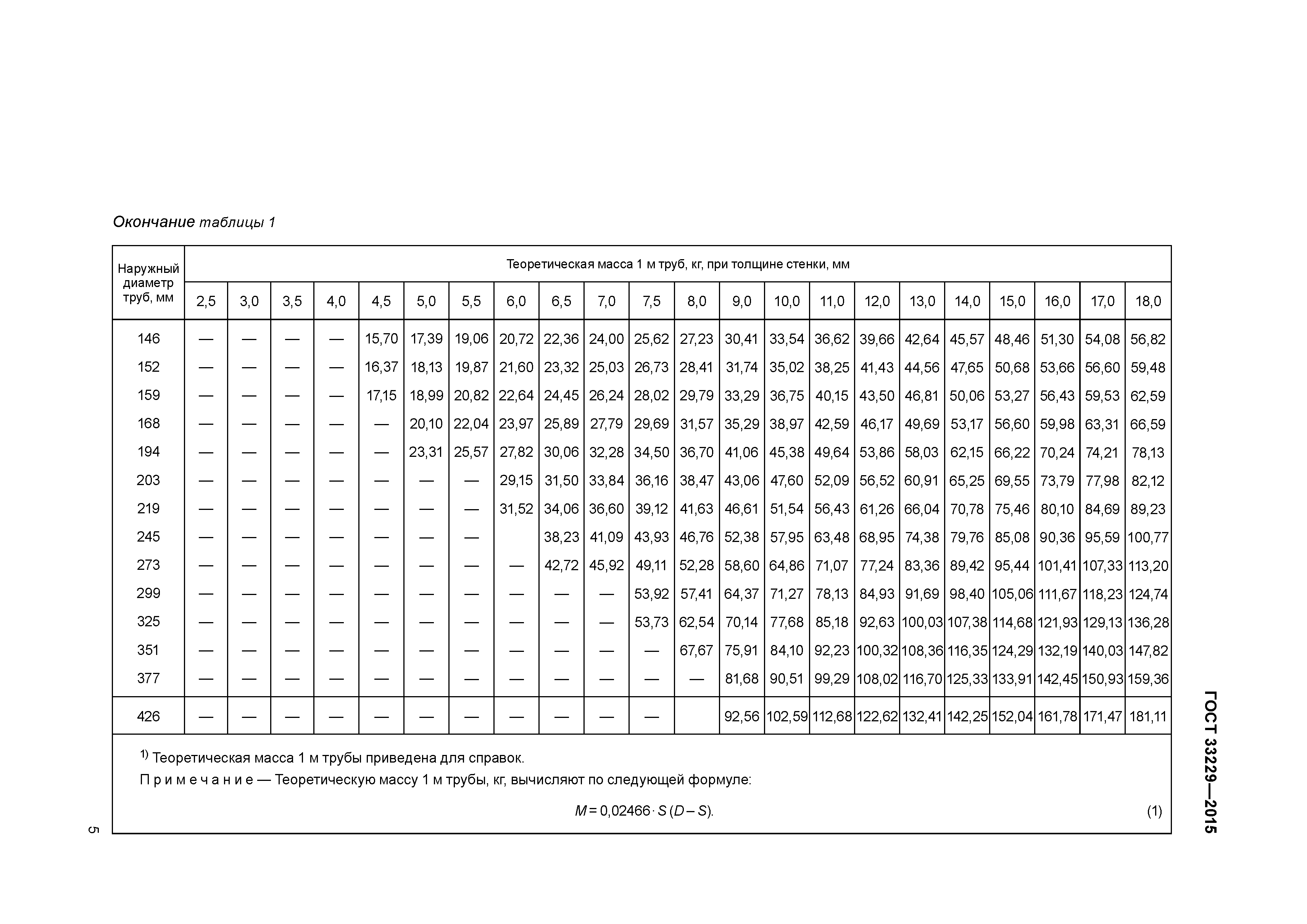 ГОСТ 33229-2015