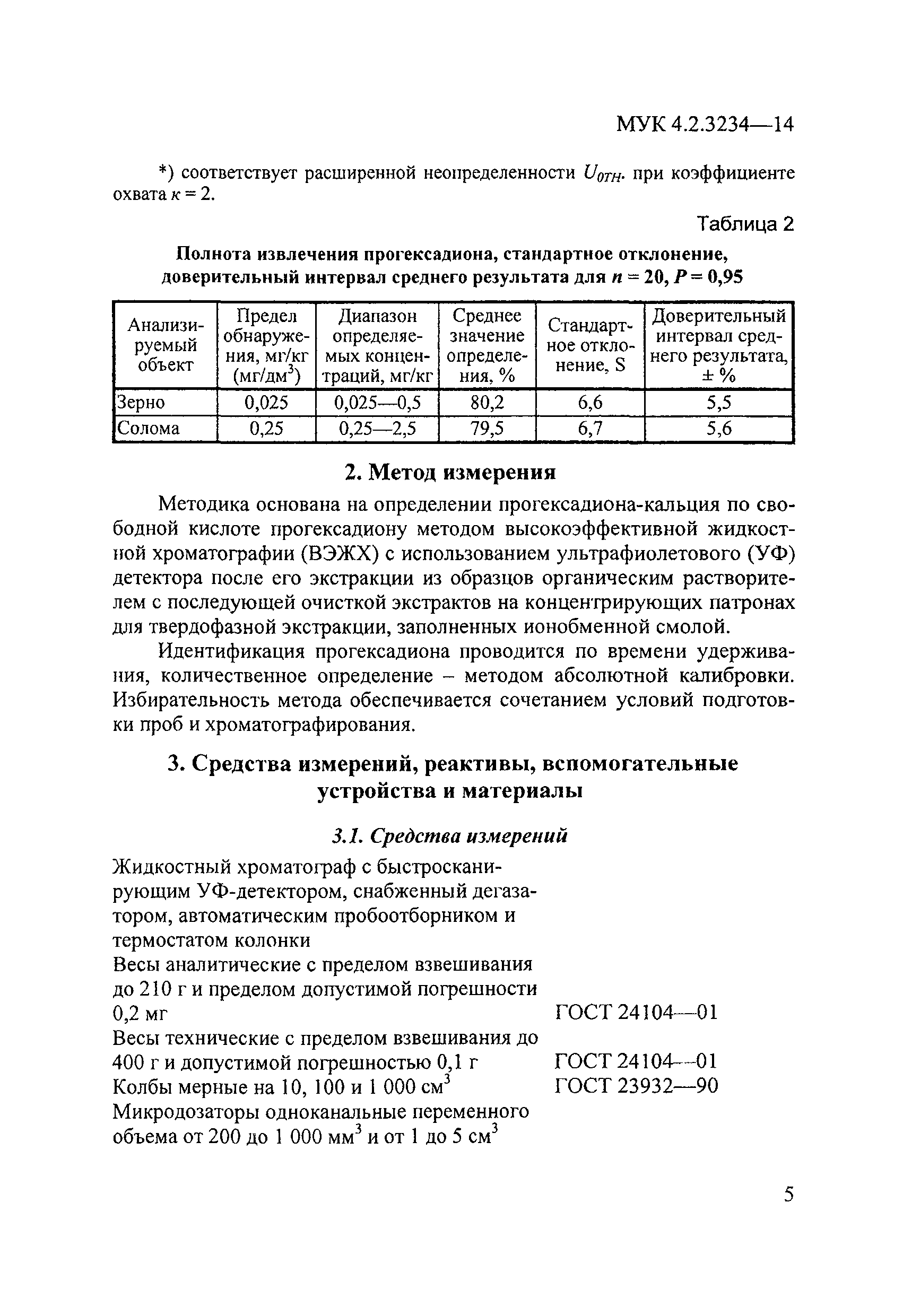 МУК 4.1.3234-14