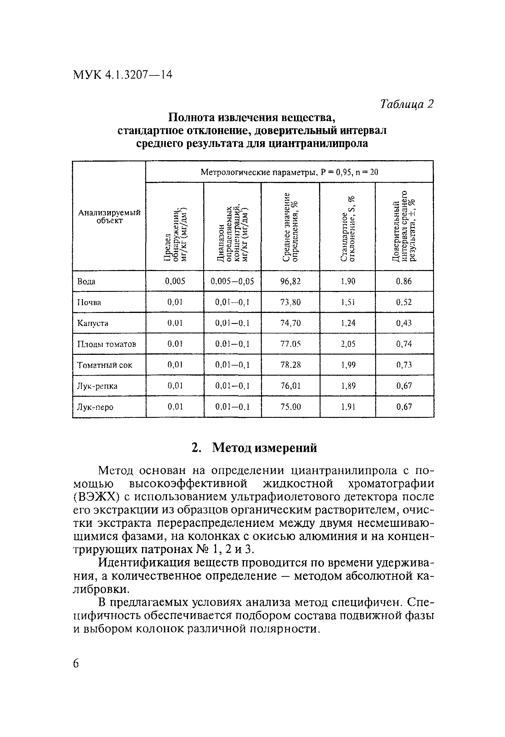 МУК 4.1.3207-14