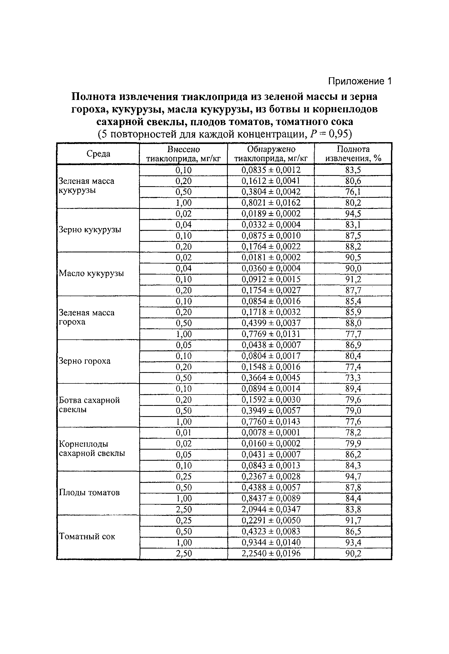 МУК 4.1.3209-14