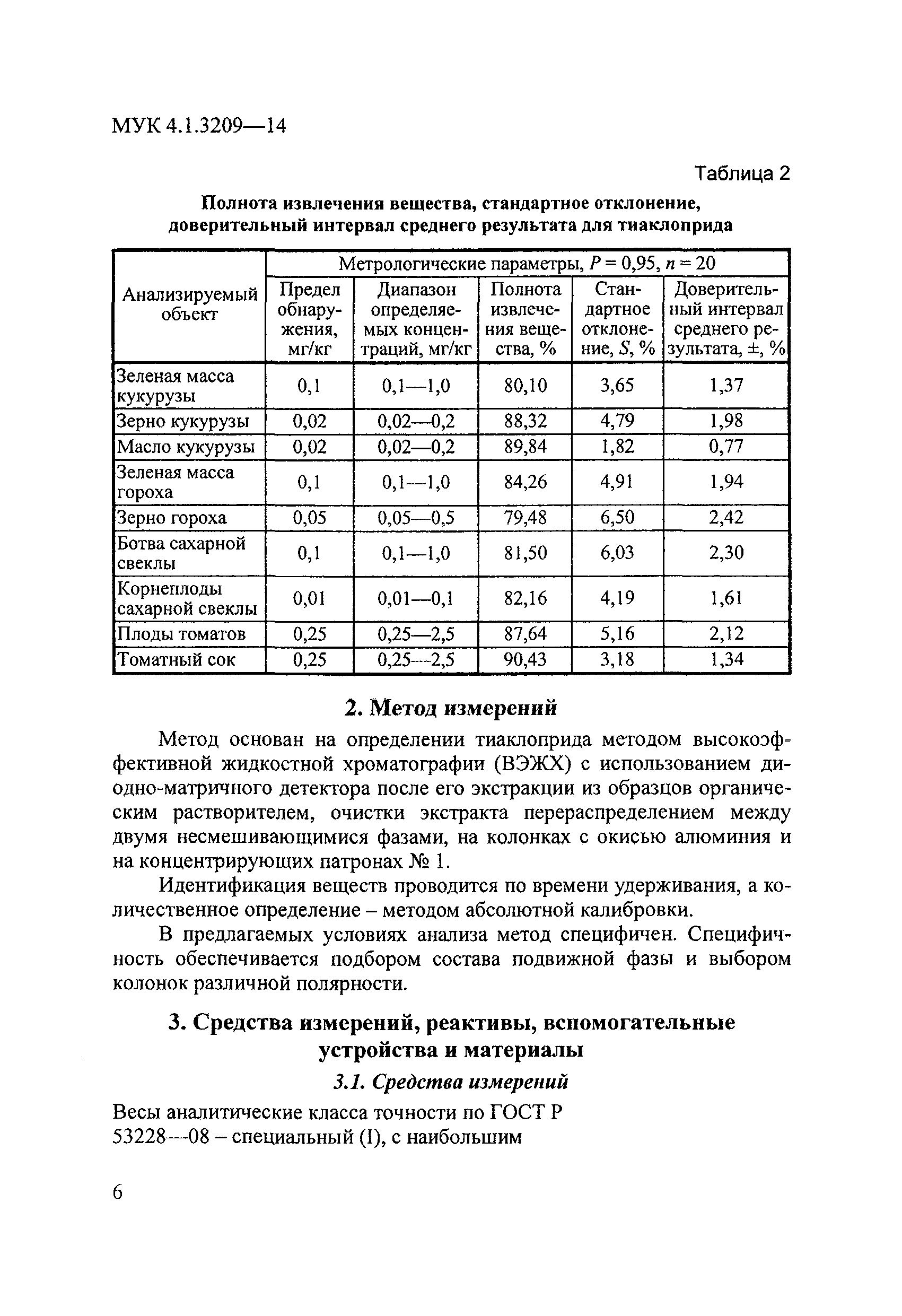 МУК 4.1.3209-14