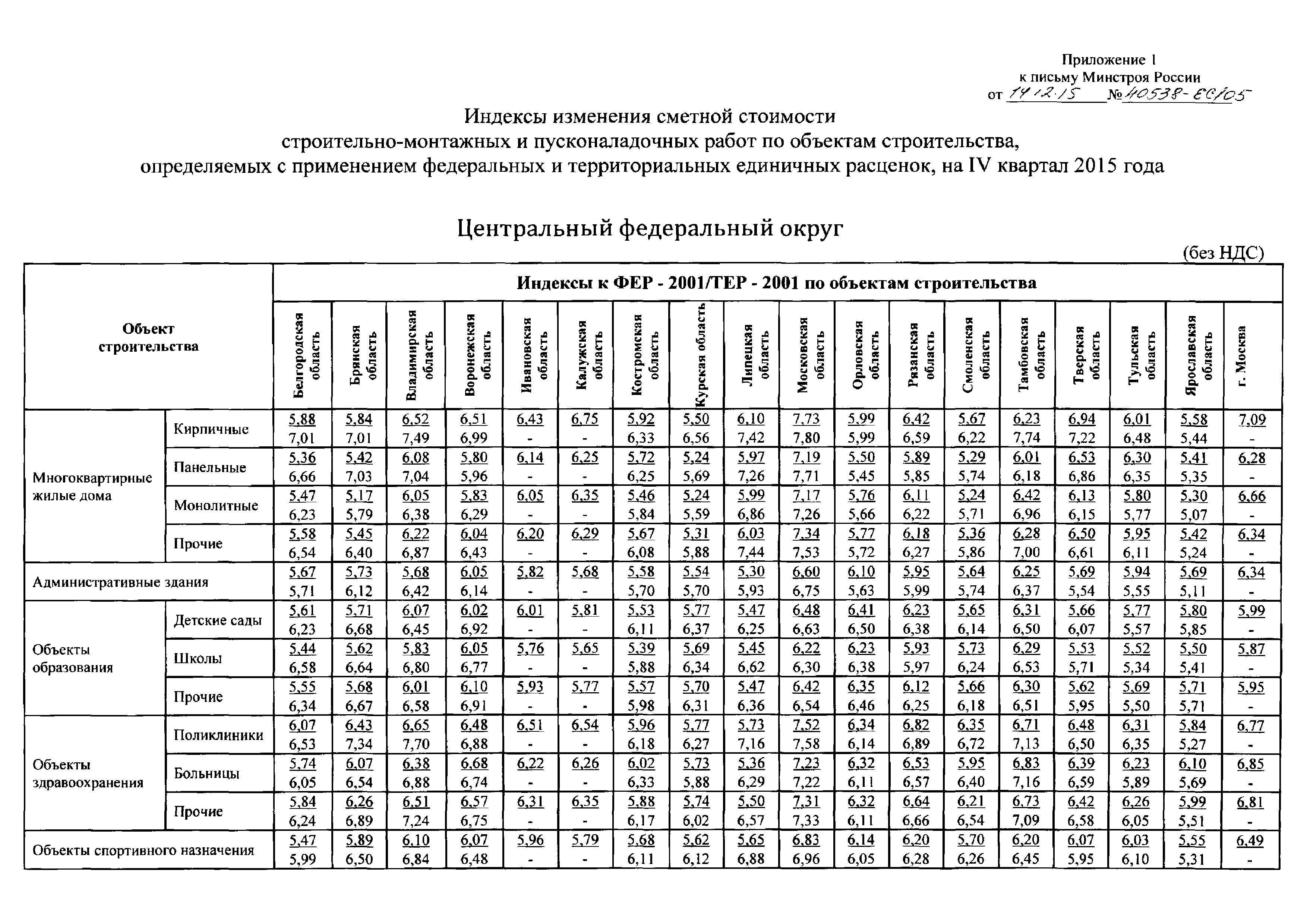 Письмо 40538-ЕС/05