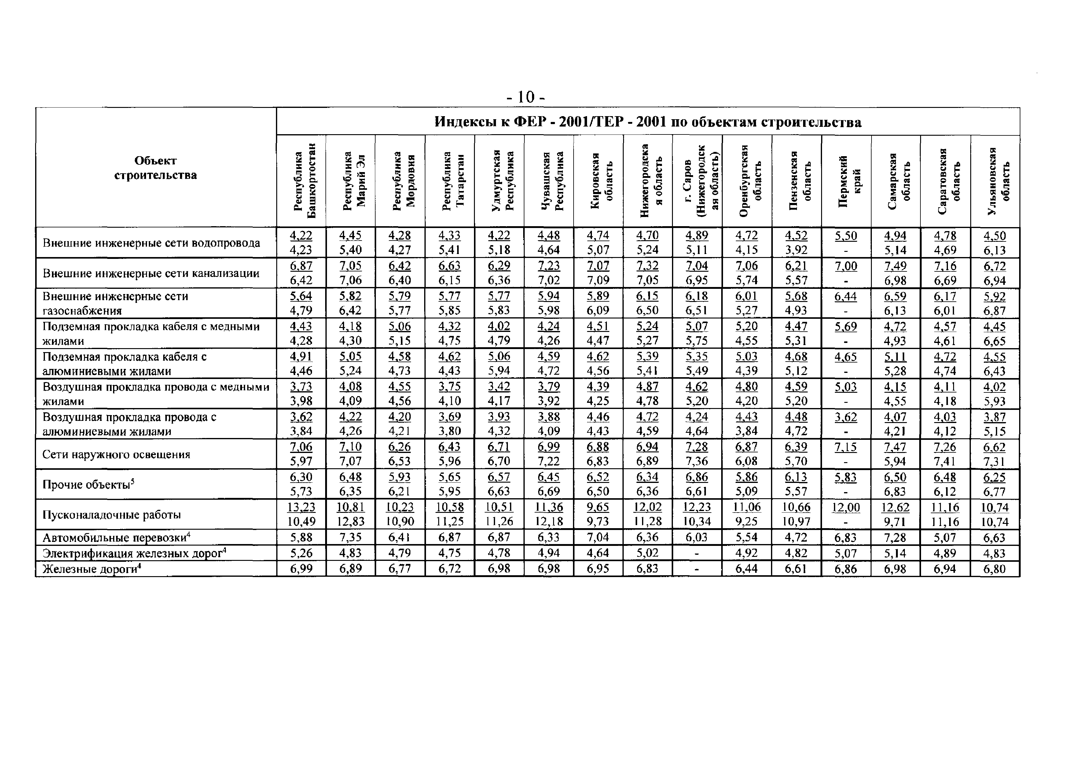 Письмо 40538-ЕС/05