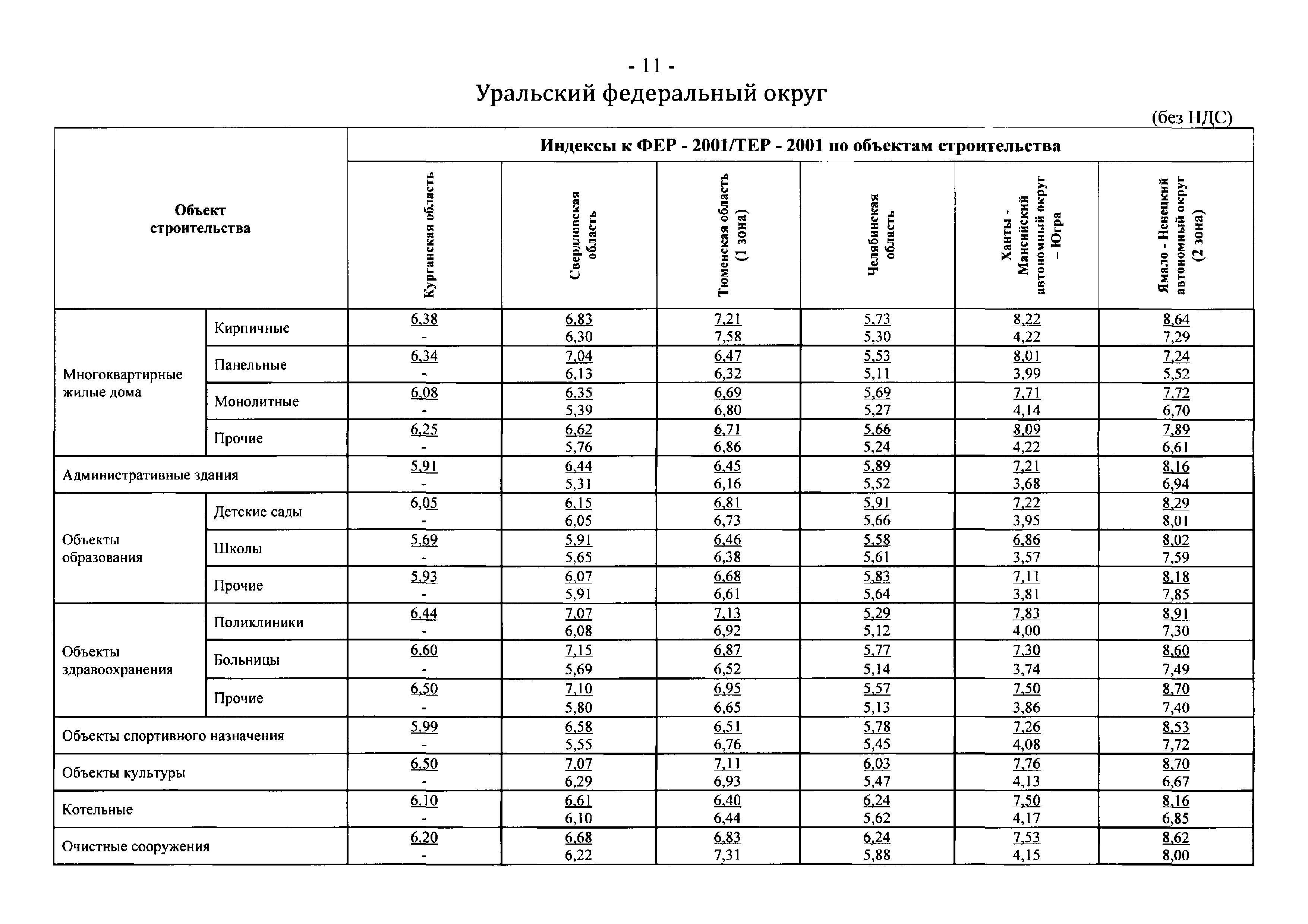 Письмо 40538-ЕС/05