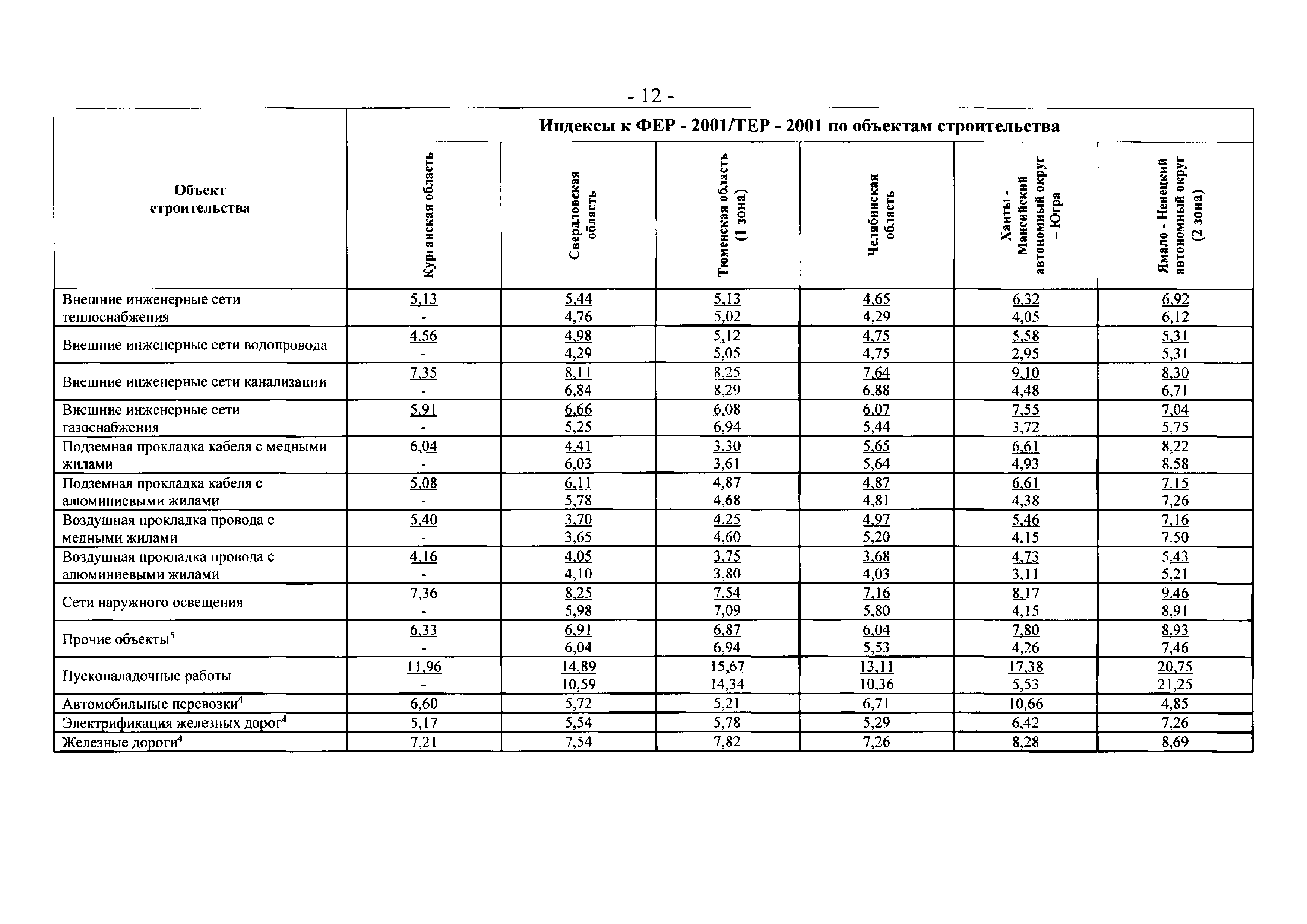 Письмо 40538-ЕС/05