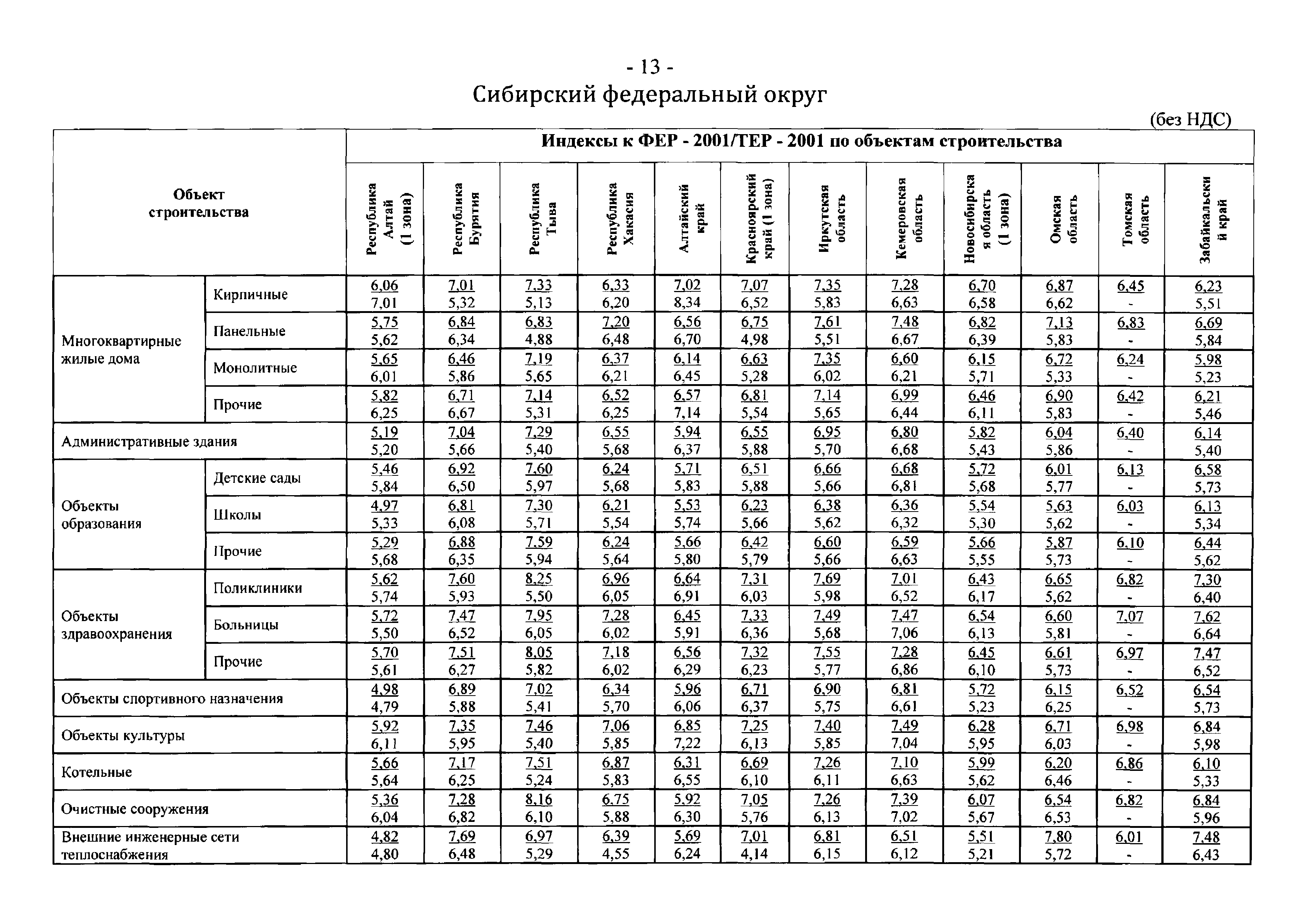 Письмо 40538-ЕС/05