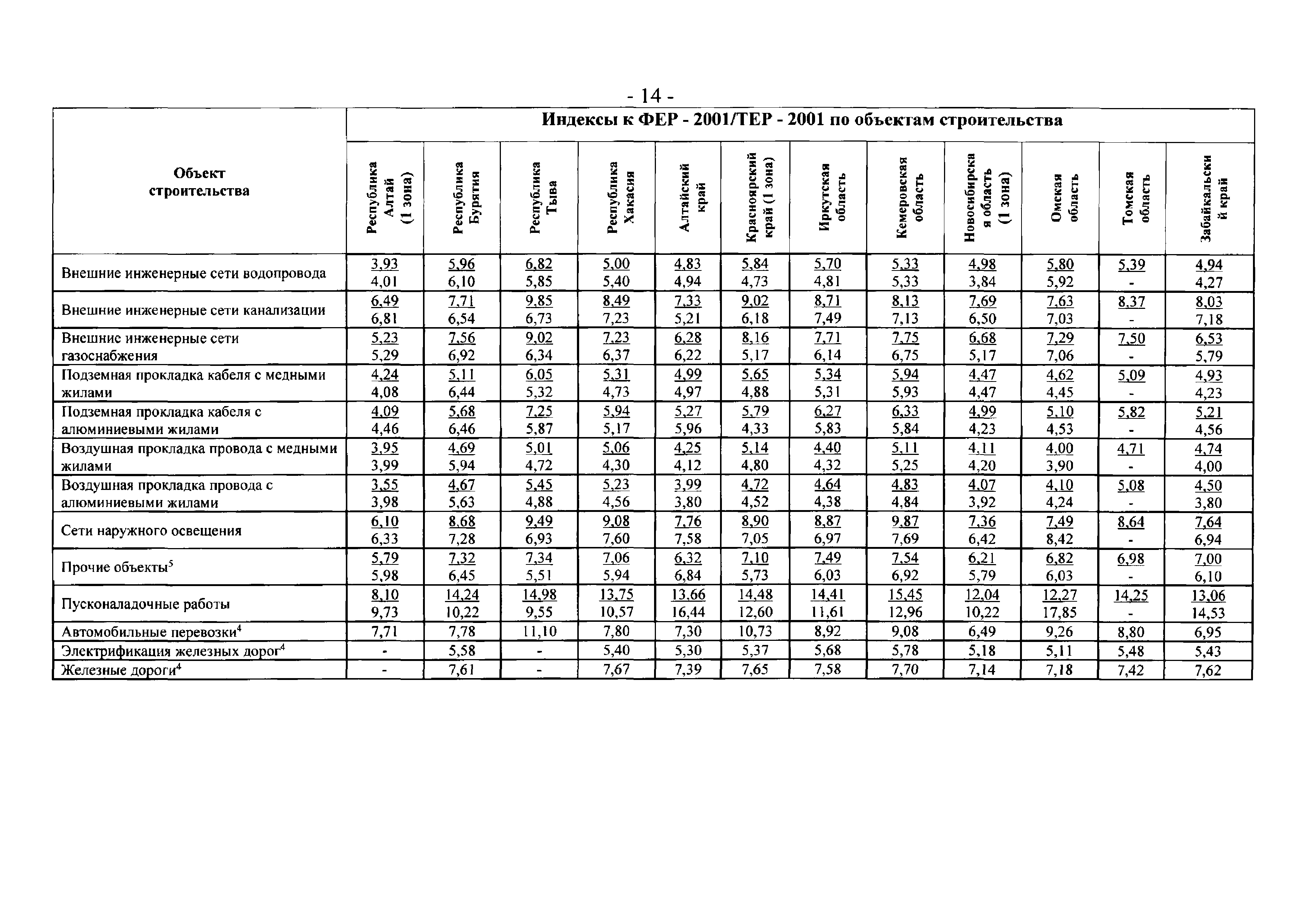 Письмо 40538-ЕС/05