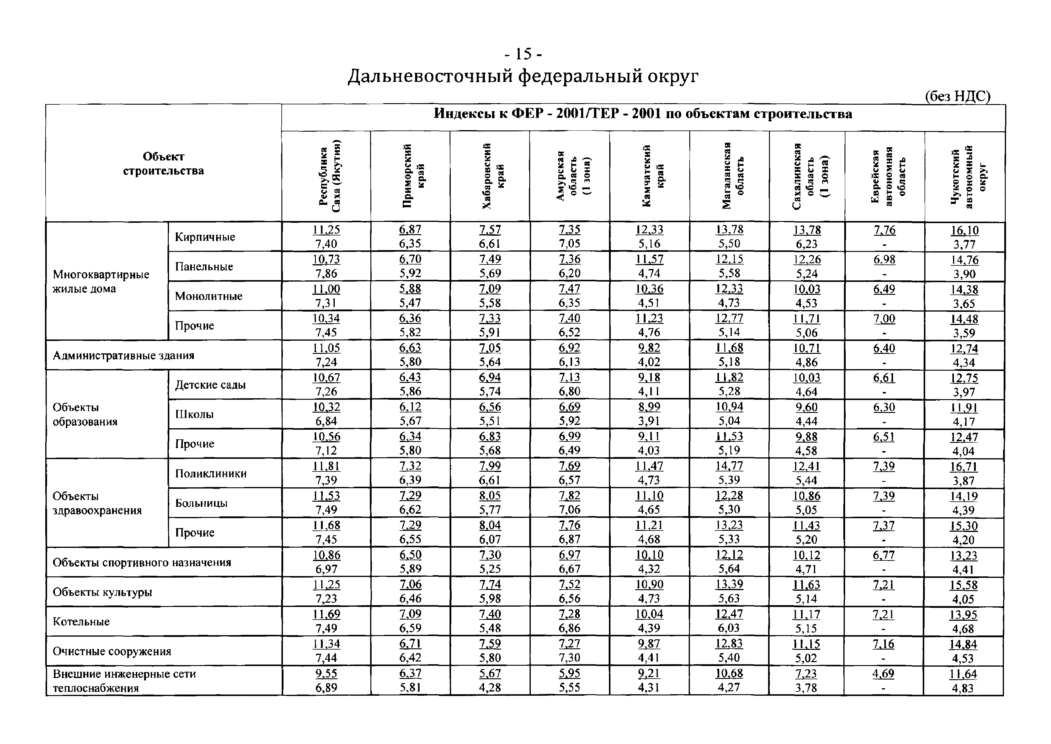 Письмо 40538-ЕС/05