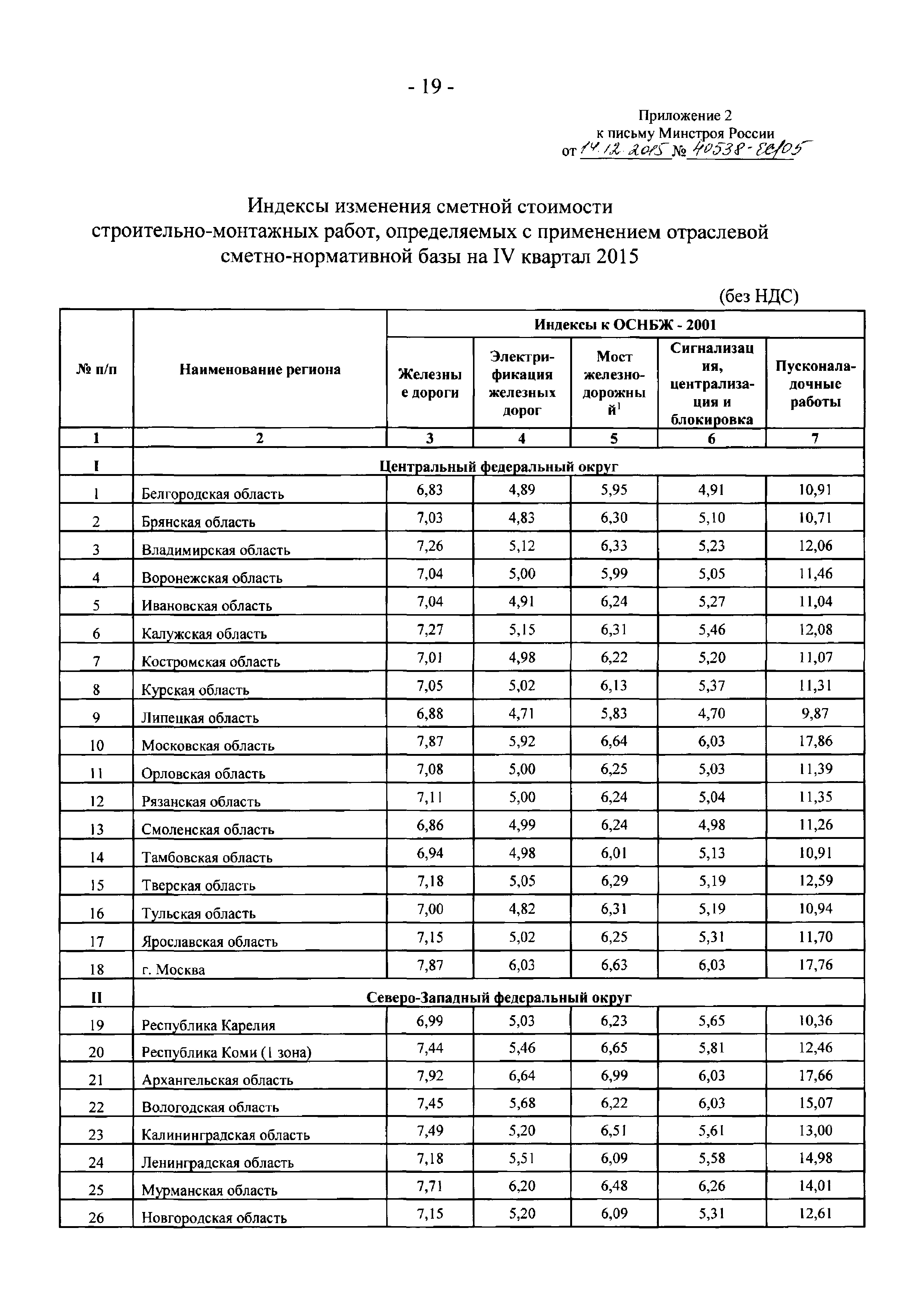 Письмо 40538-ЕС/05