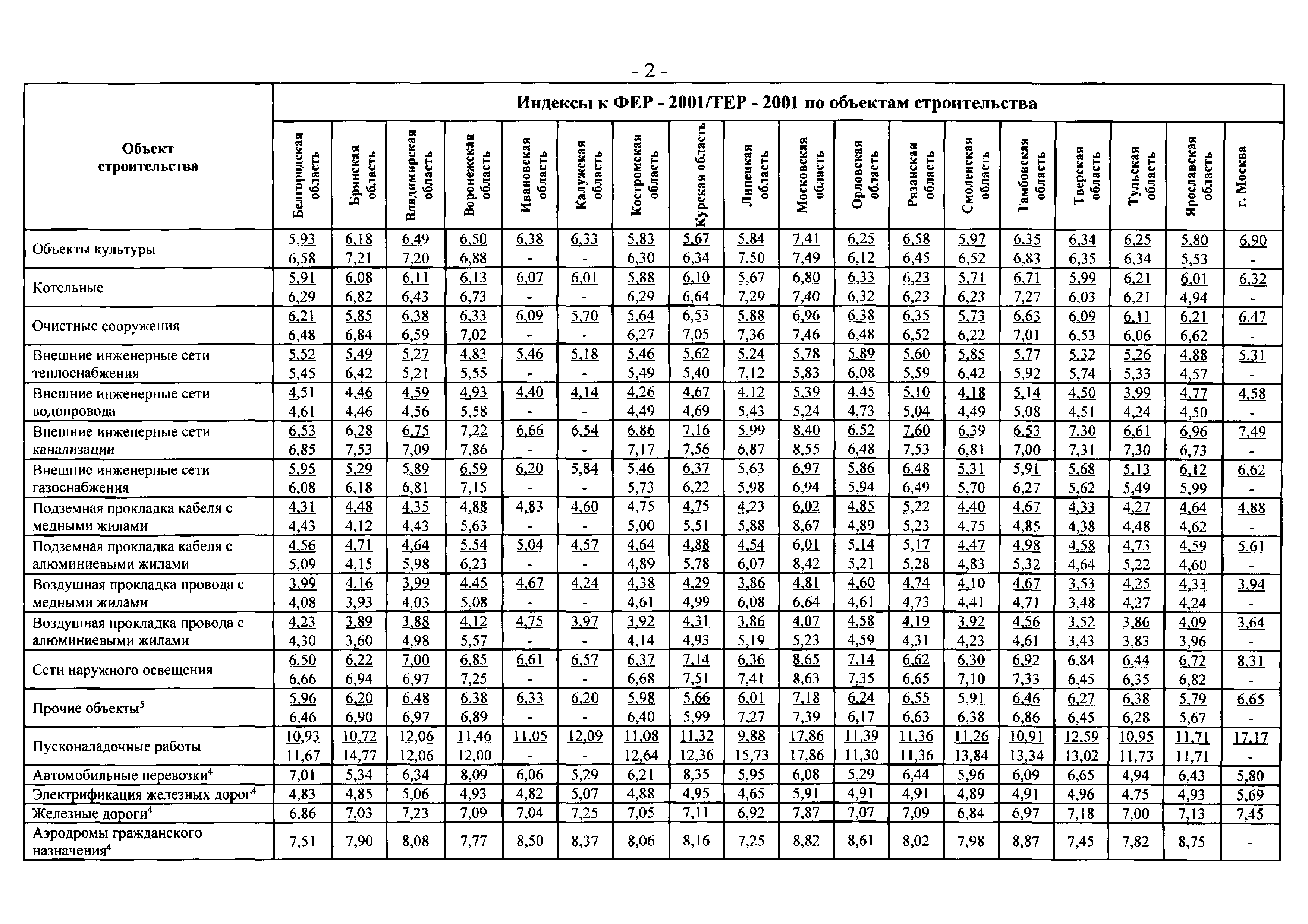 Письмо 40538-ЕС/05