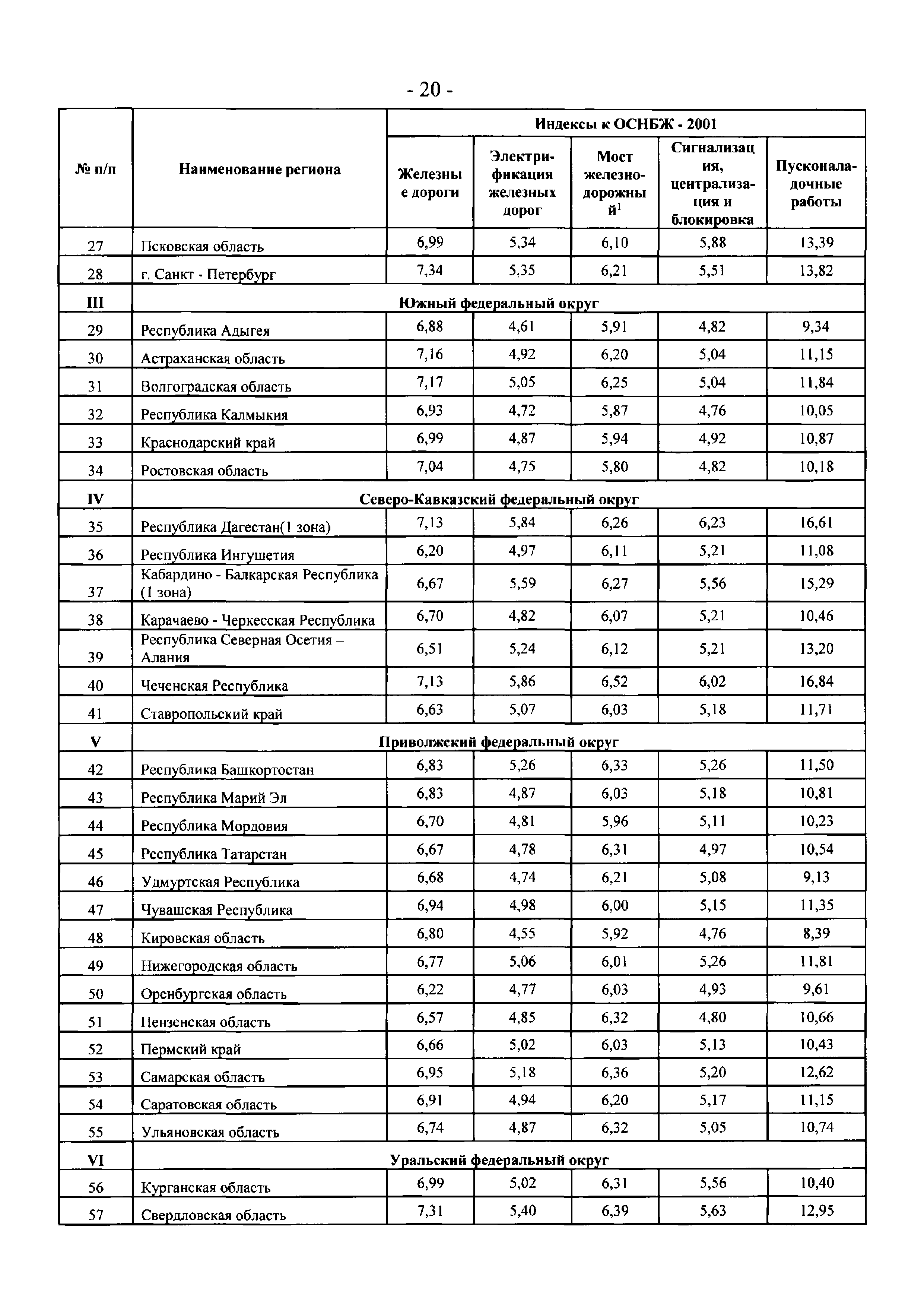 Письмо 40538-ЕС/05