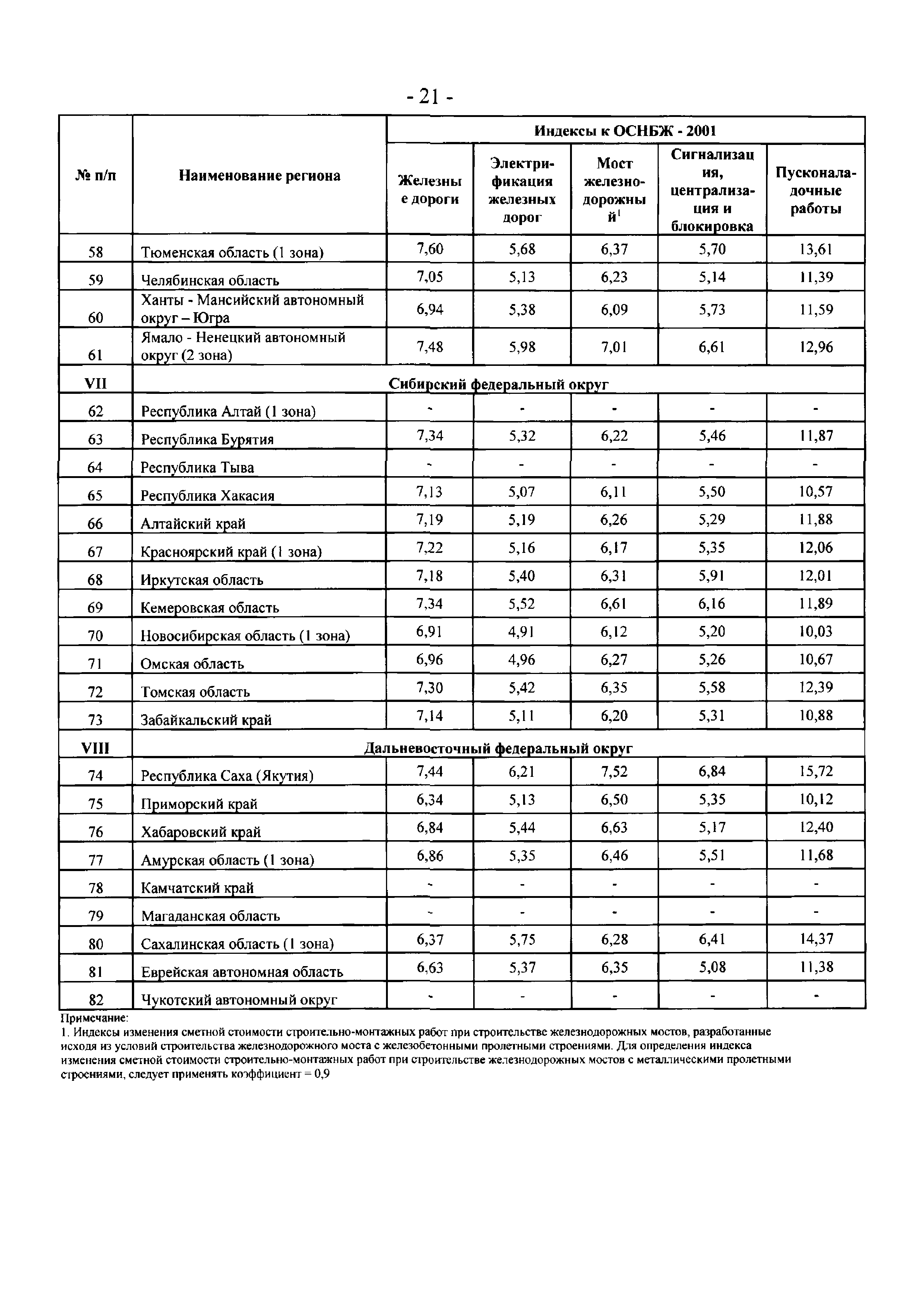 Письмо 40538-ЕС/05