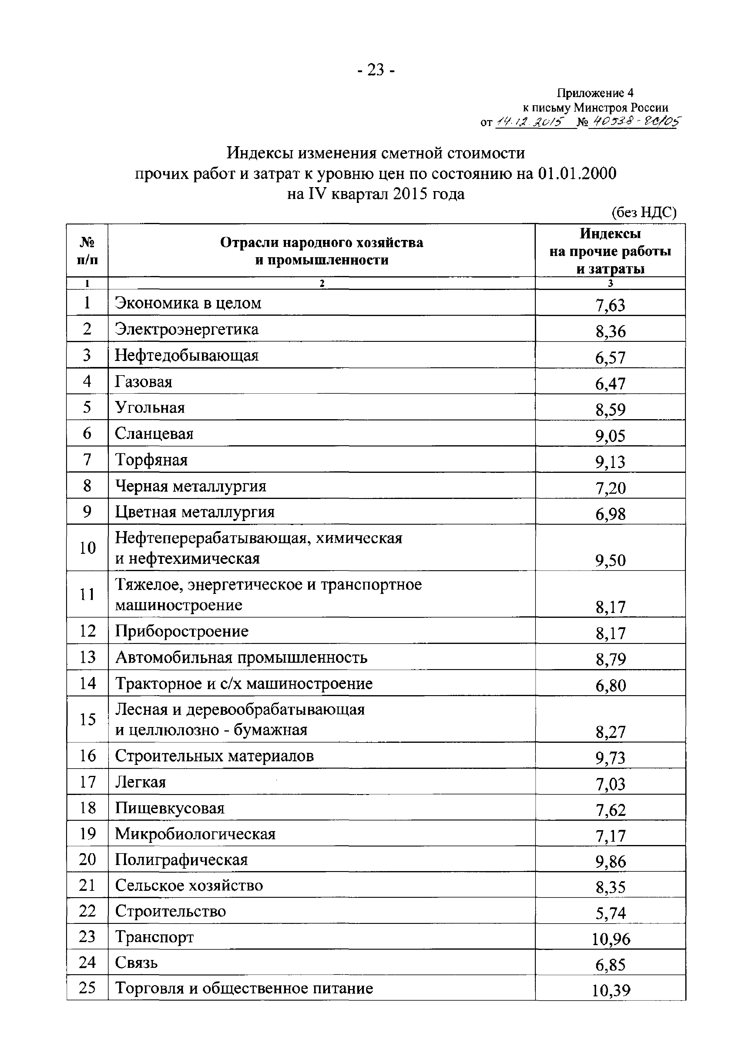 Письмо 40538-ЕС/05