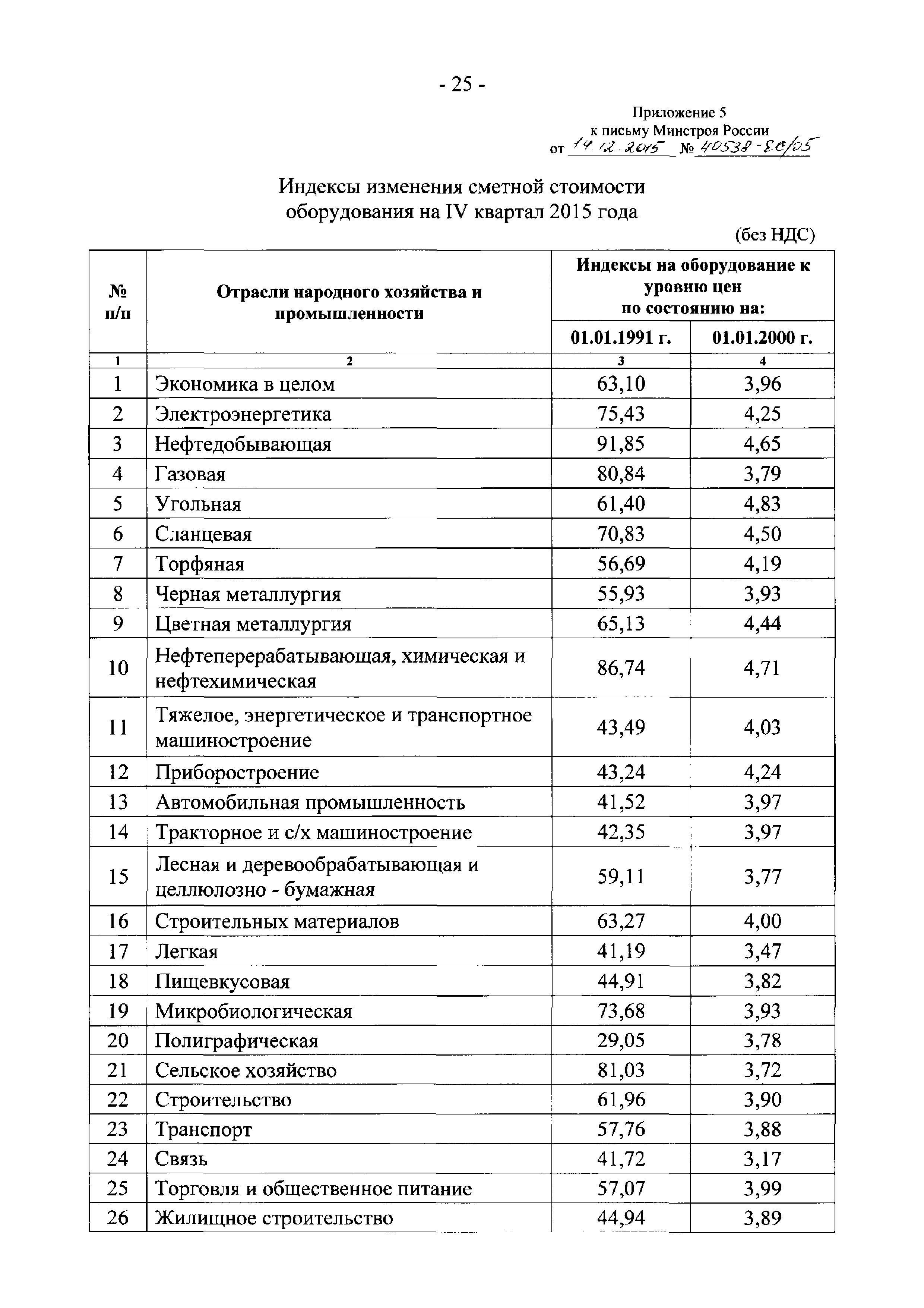 Письмо 40538-ЕС/05