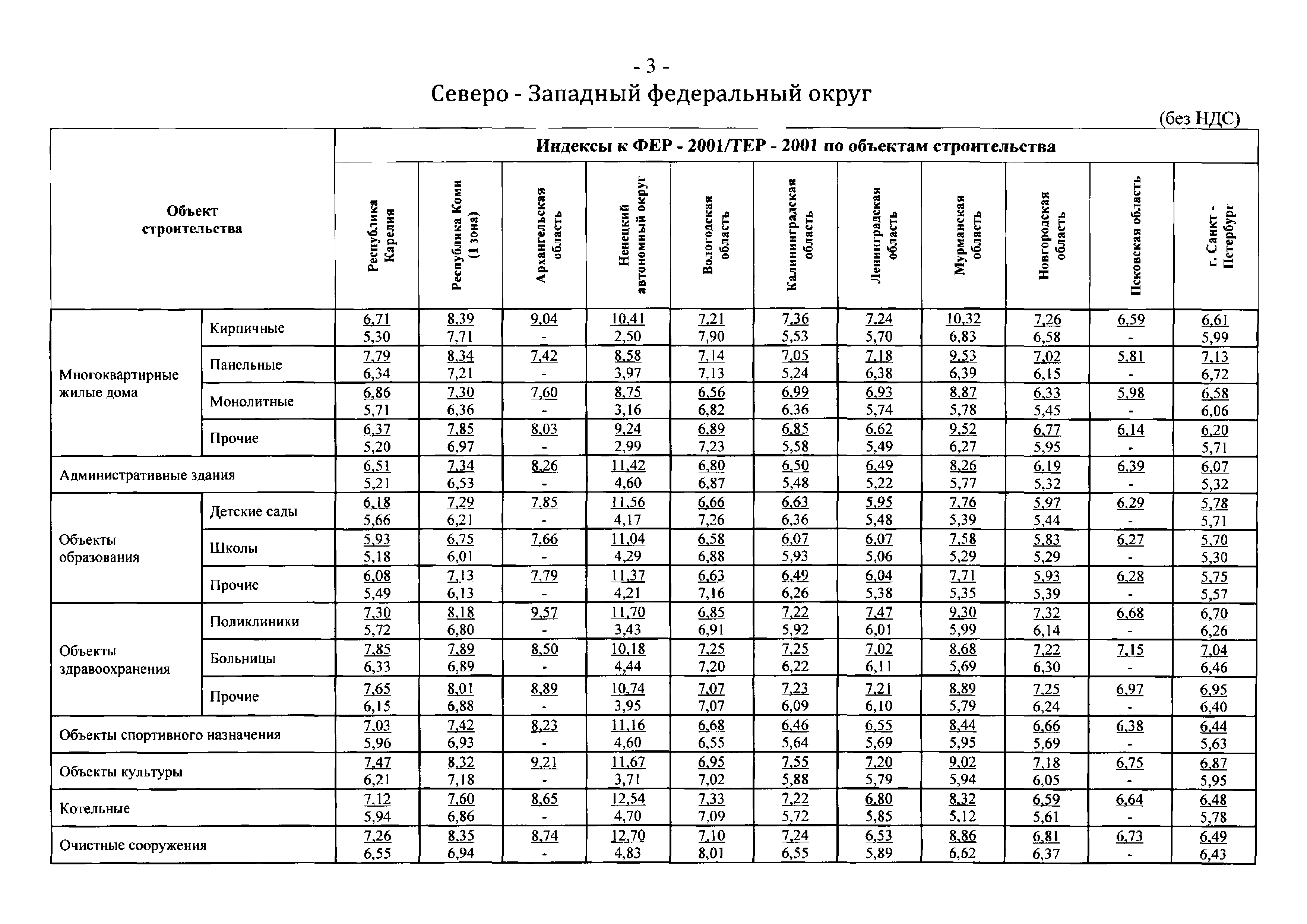 Письмо 40538-ЕС/05