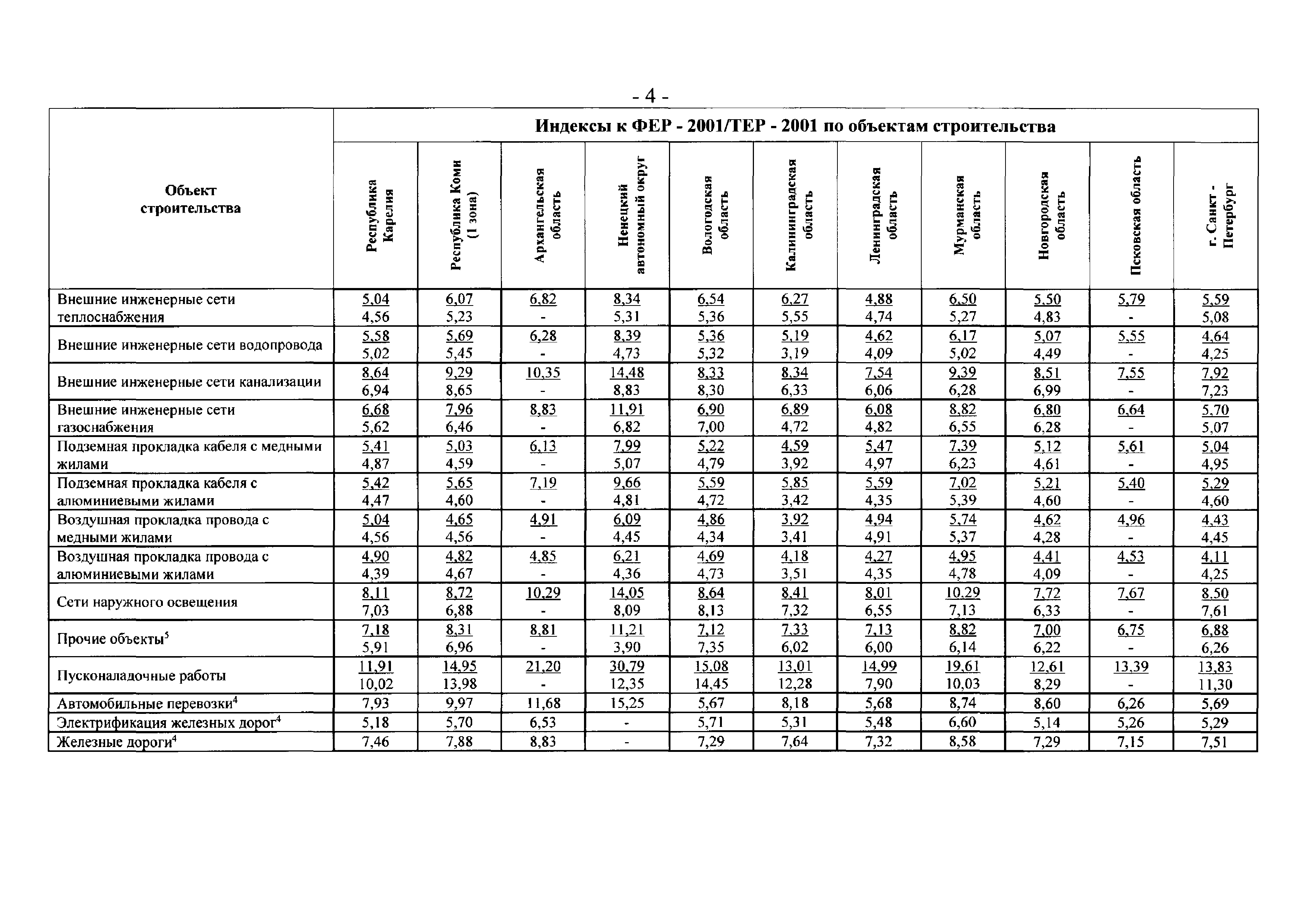 Письмо 40538-ЕС/05