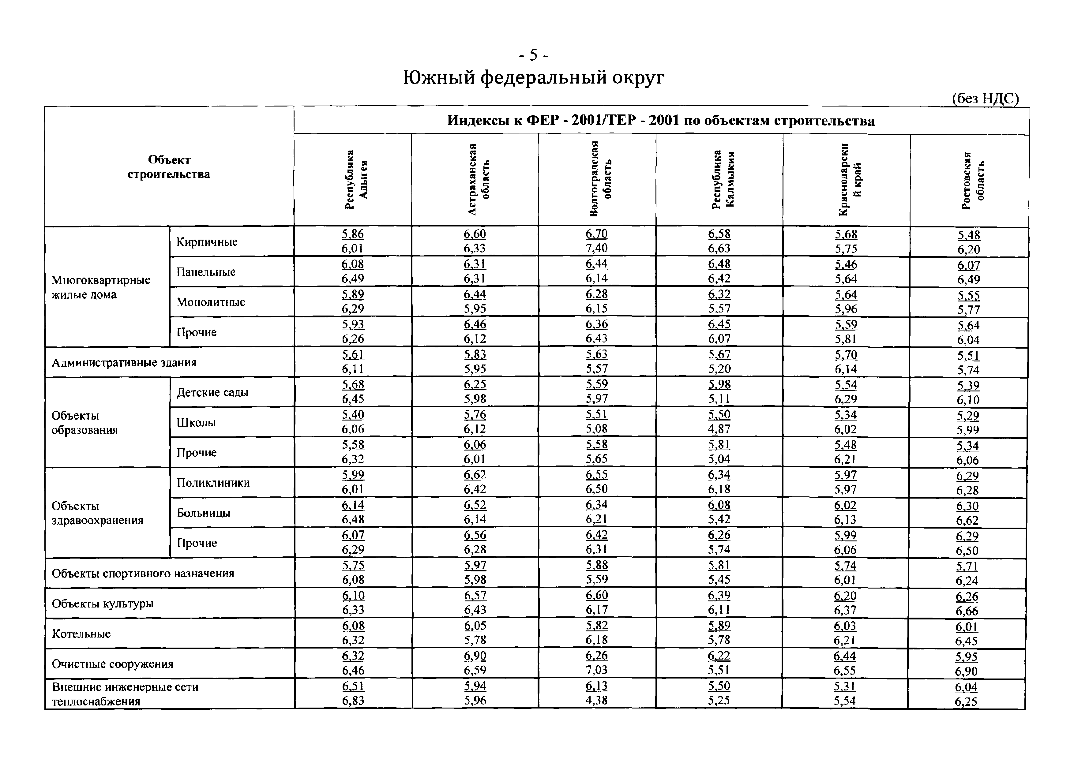 Письмо 40538-ЕС/05