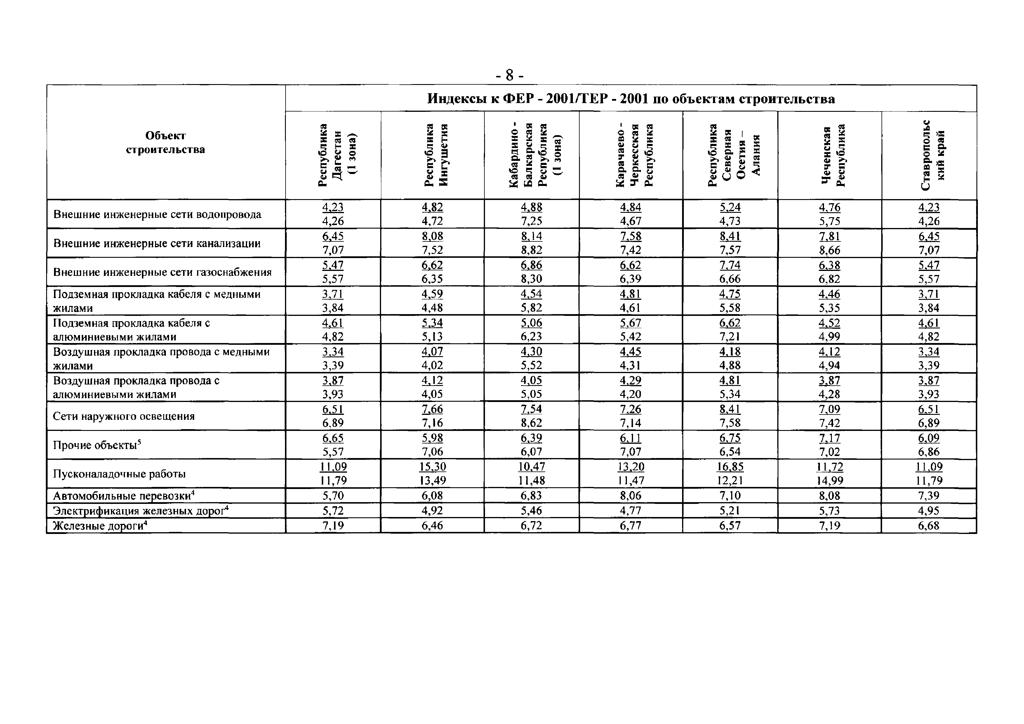 Письмо 40538-ЕС/05