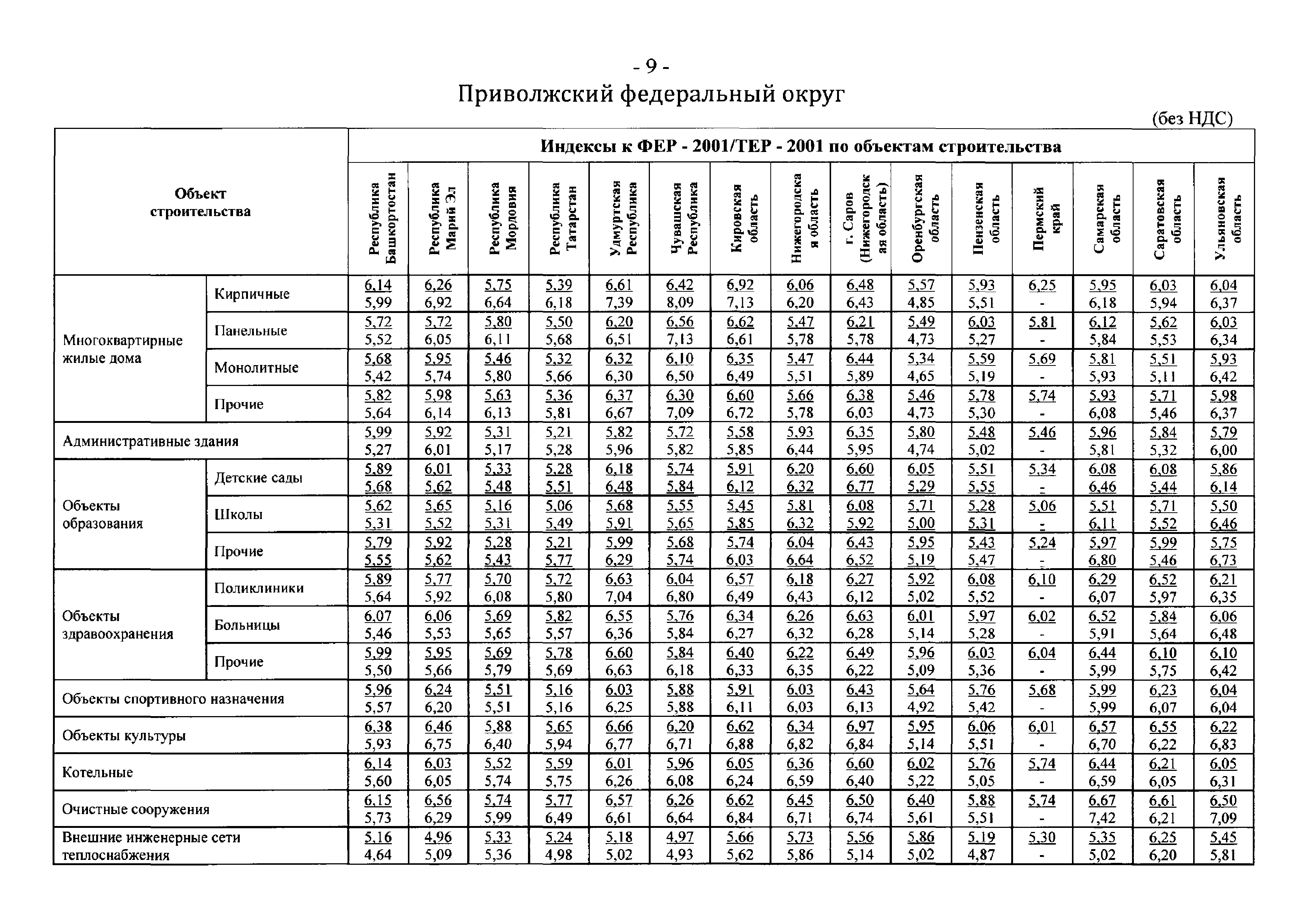 Письмо 40538-ЕС/05