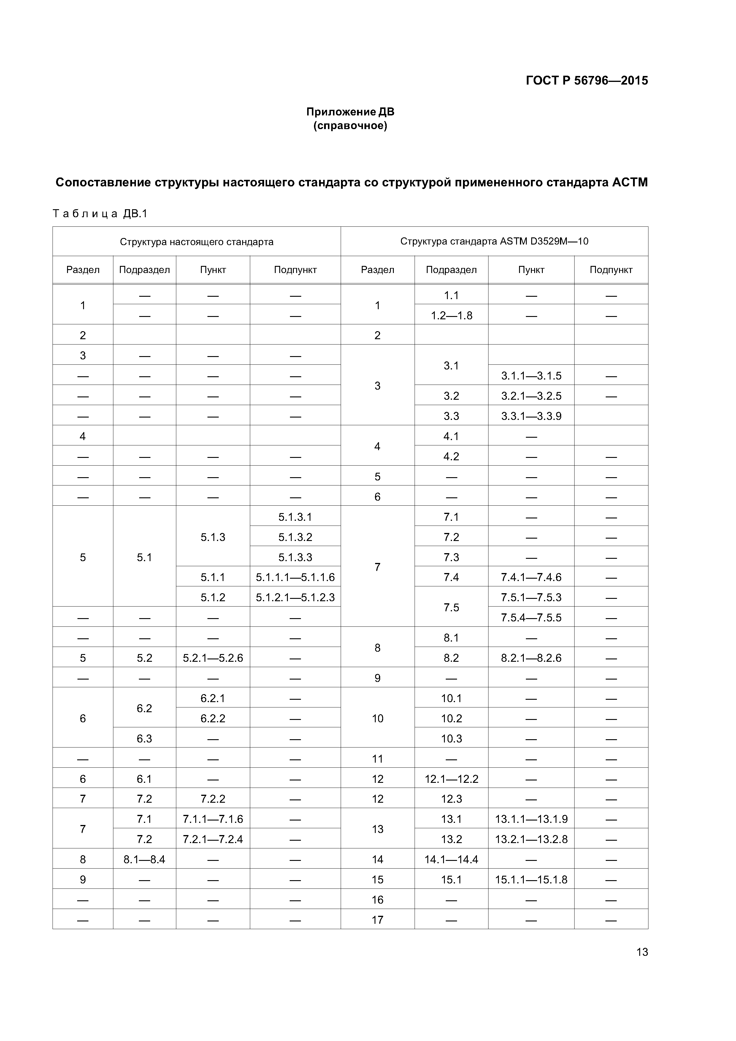 ГОСТ Р 56796-2015