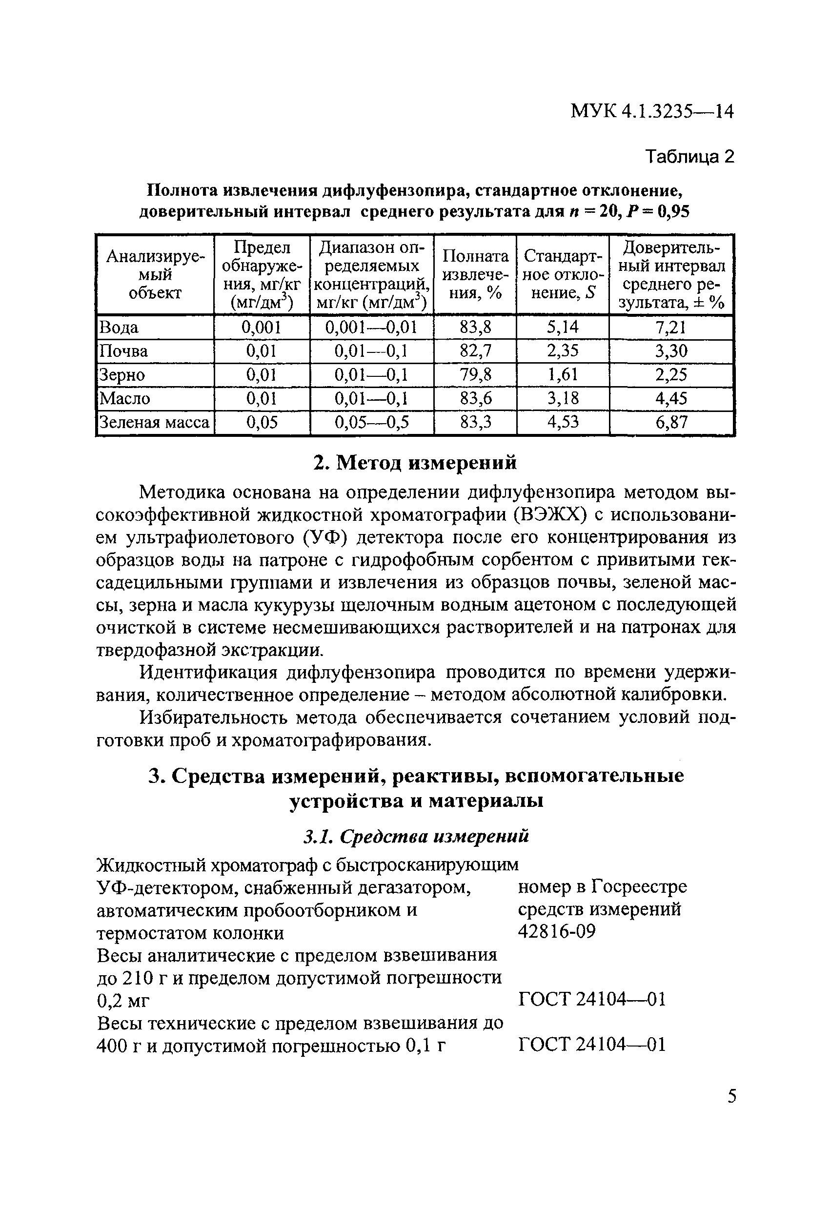 МУК 4.1.3235-14