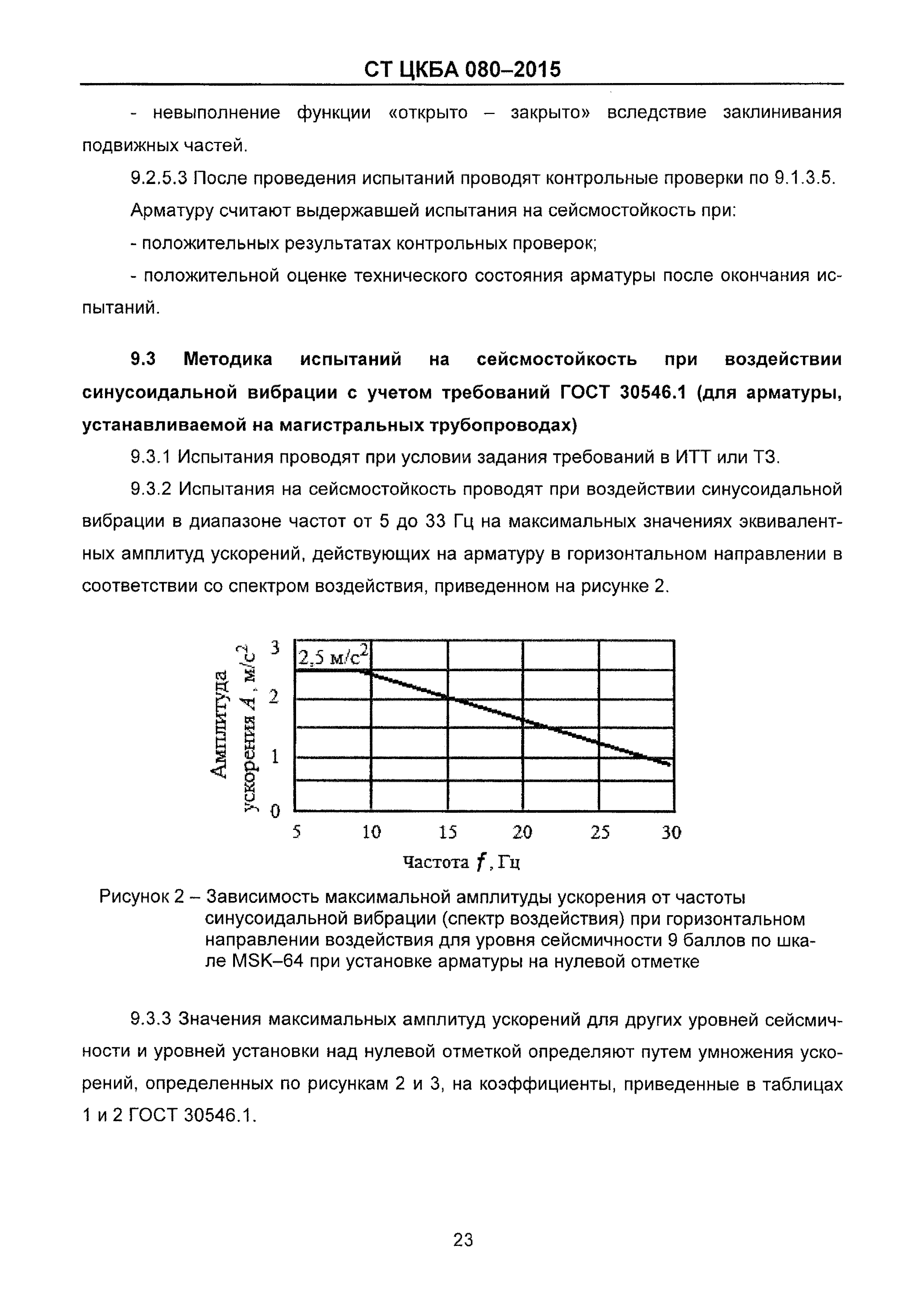 СТ ЦКБА 080-2015