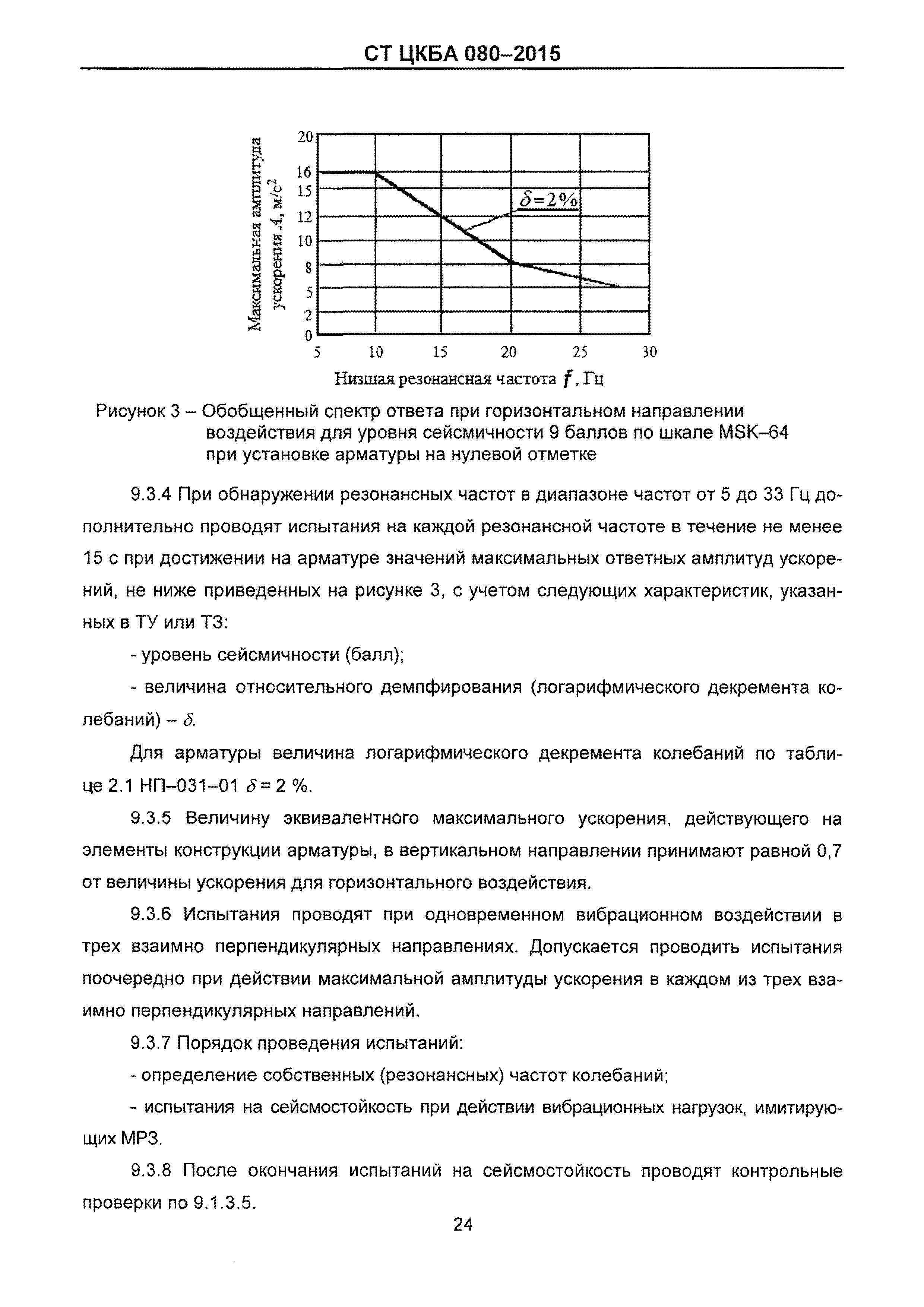 СТ ЦКБА 080-2015