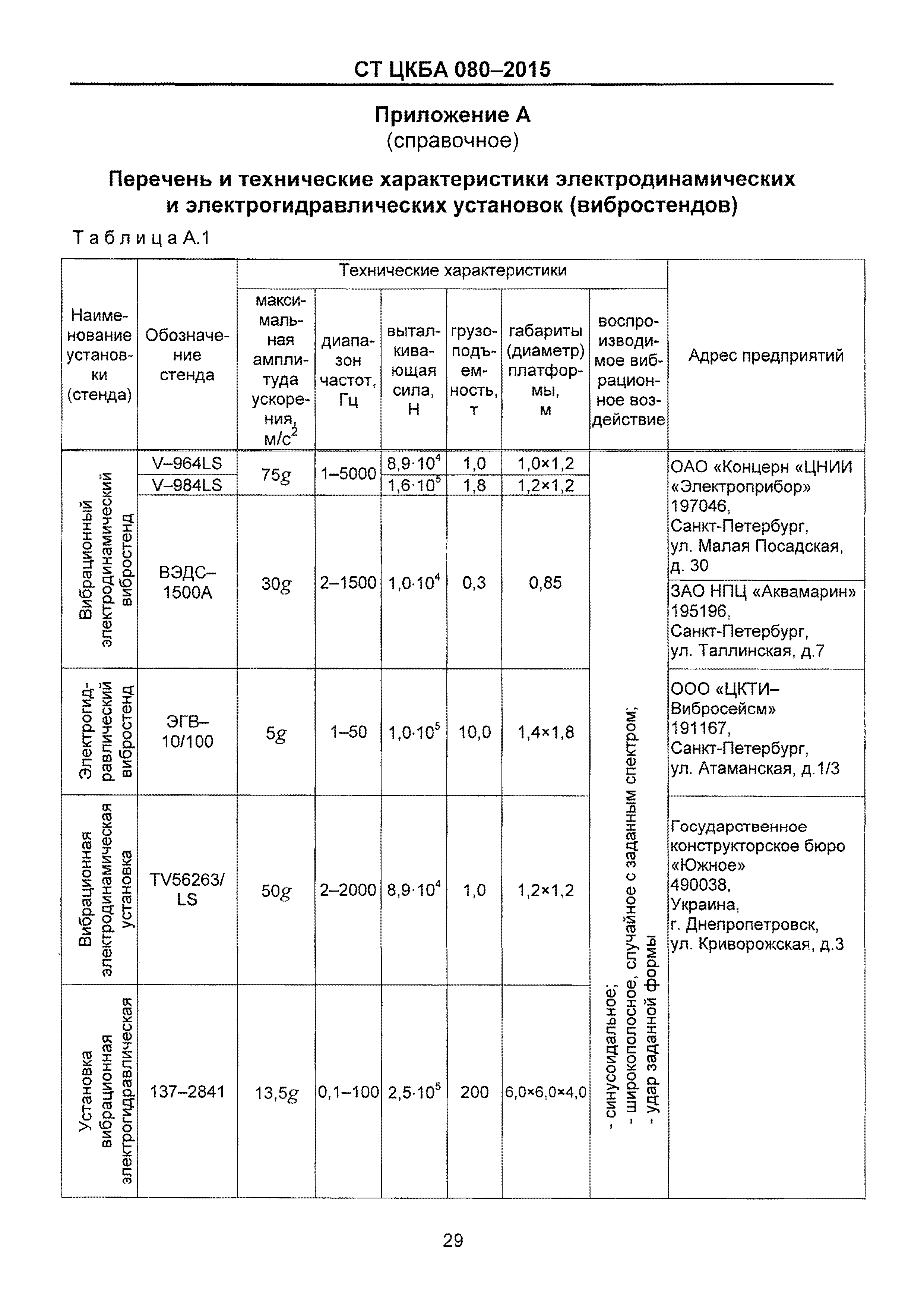 СТ ЦКБА 080-2015