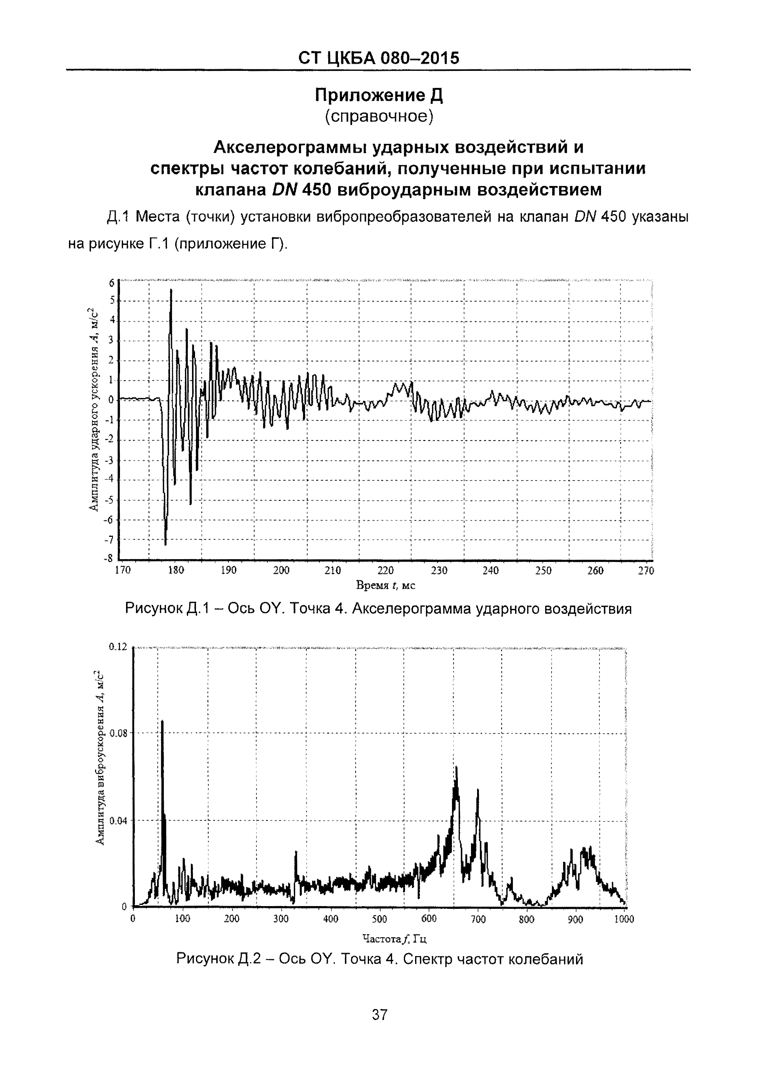 СТ ЦКБА 080-2015