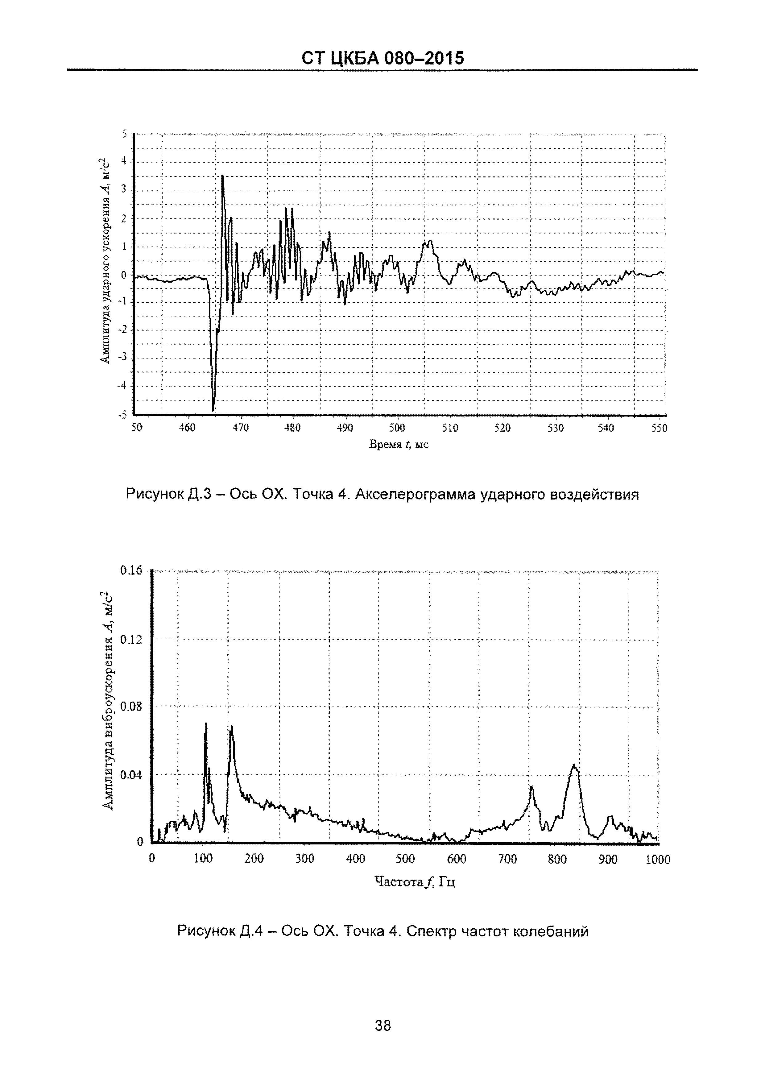 СТ ЦКБА 080-2015