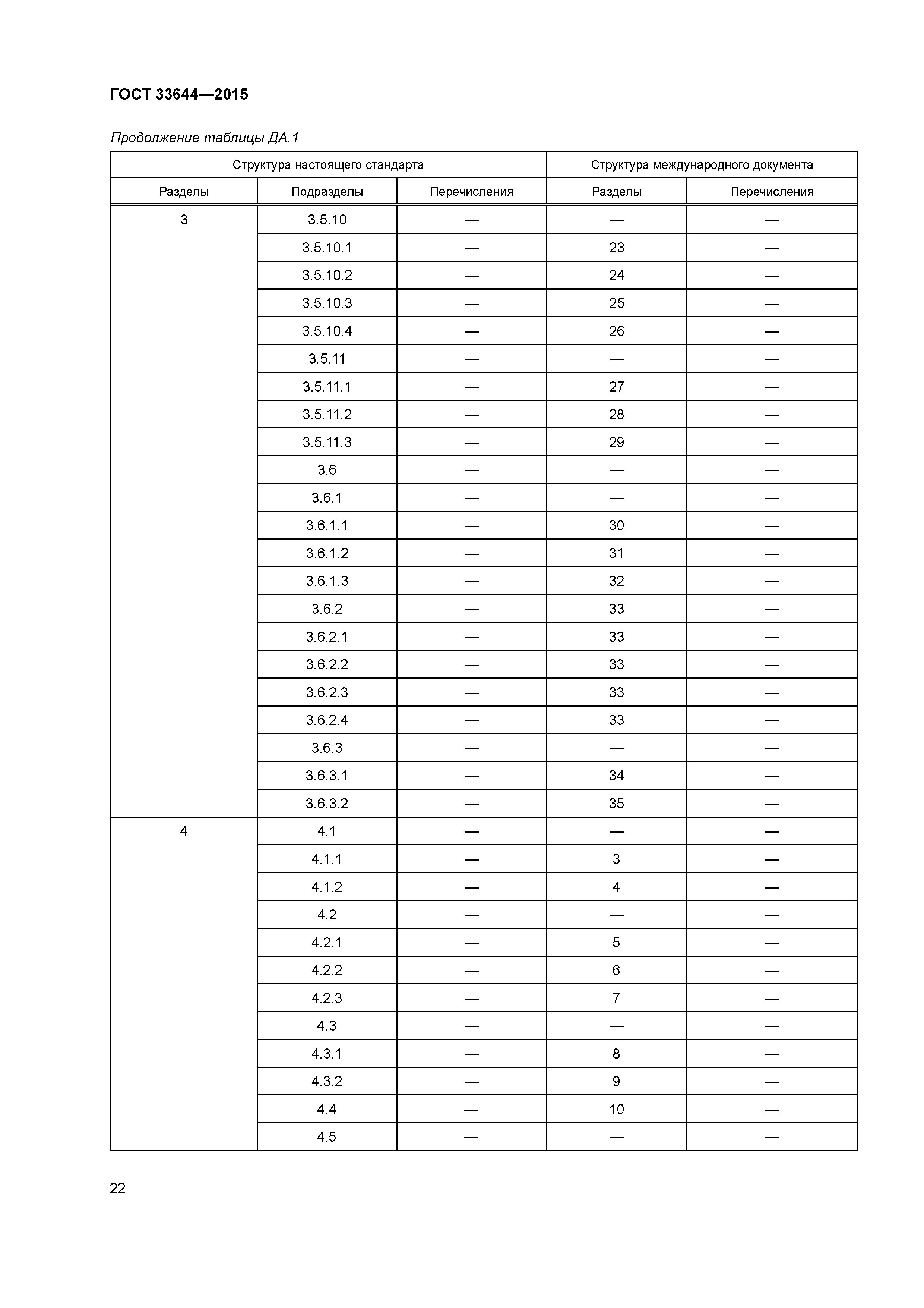 ГОСТ 33644-2015