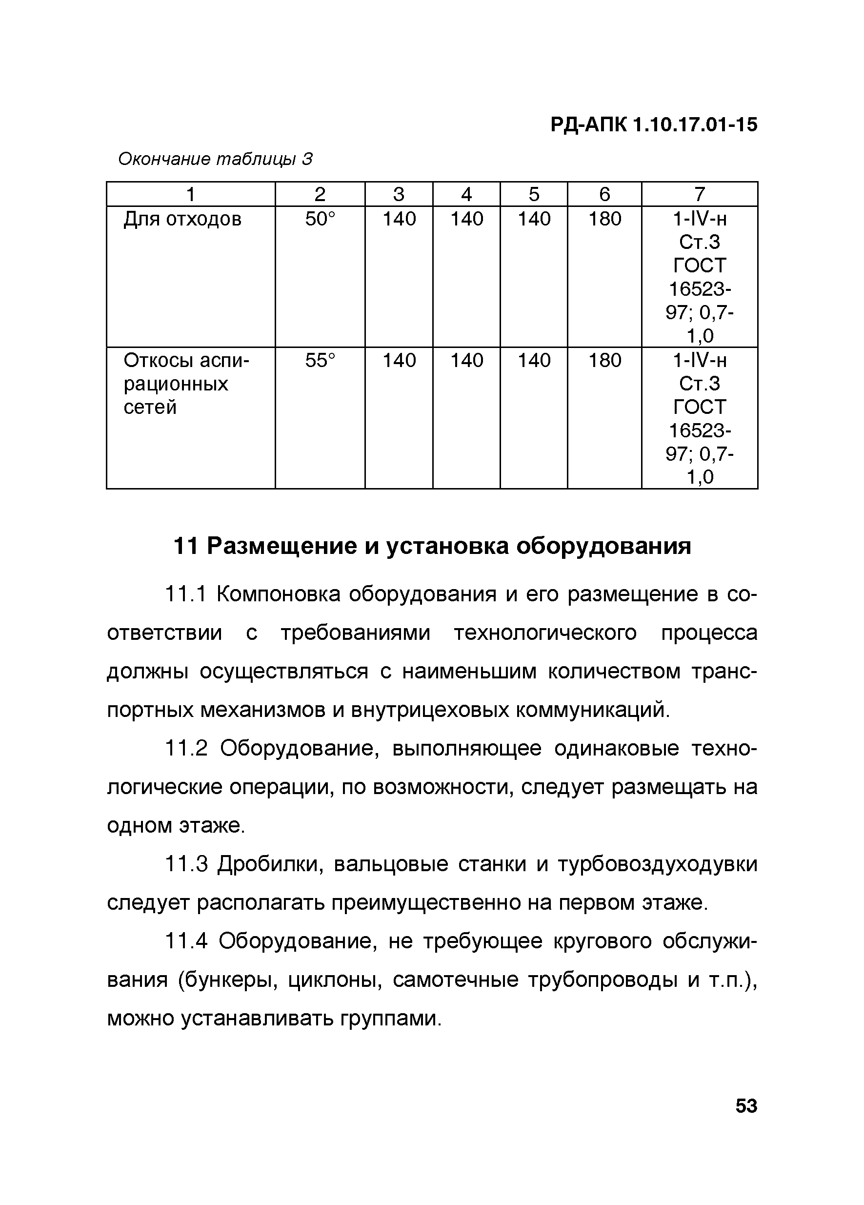 РД-АПК 1.10.17.01-15