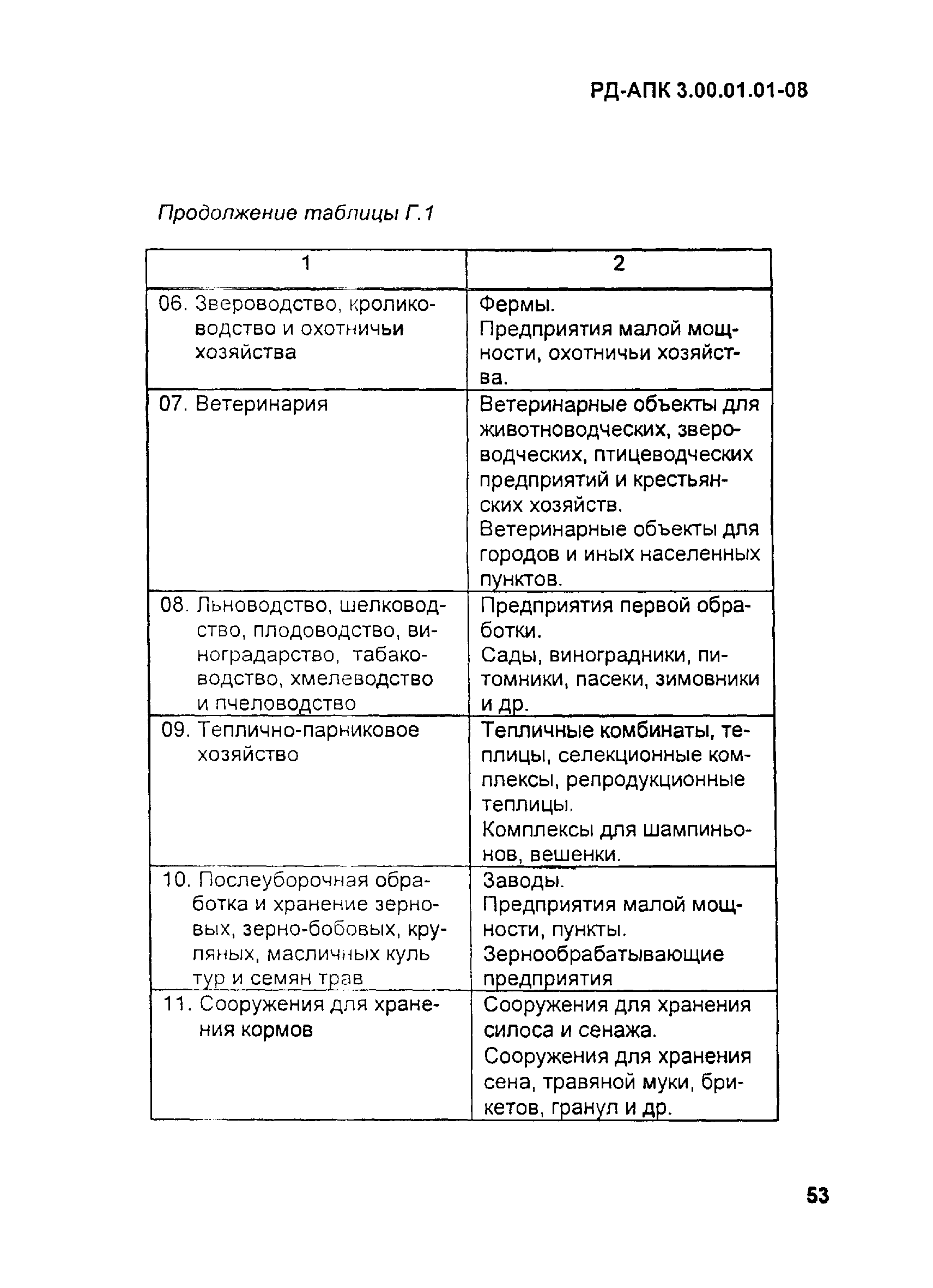 РД-АПК 3.00.01.01-08