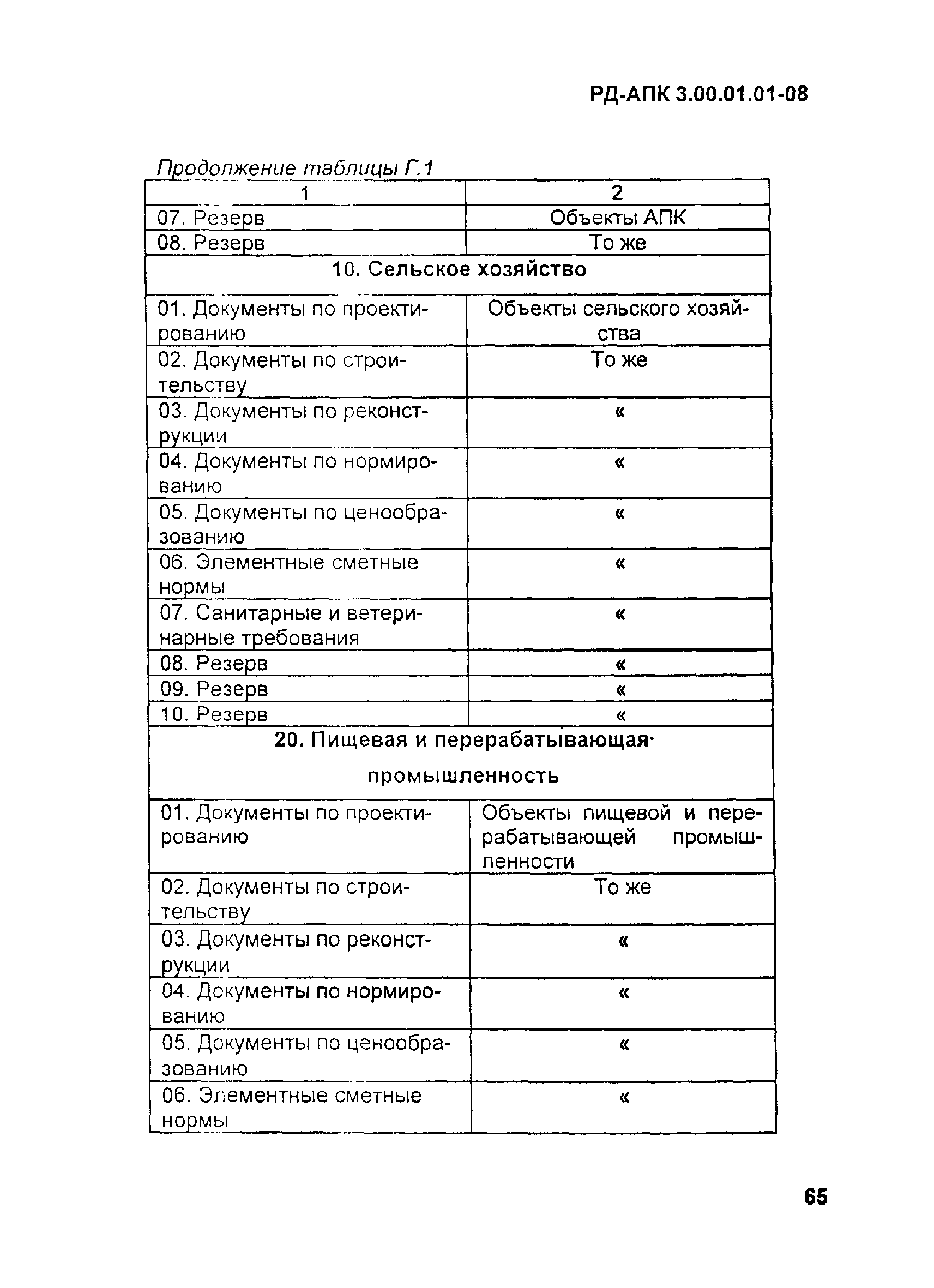 РД-АПК 3.00.01.01-08