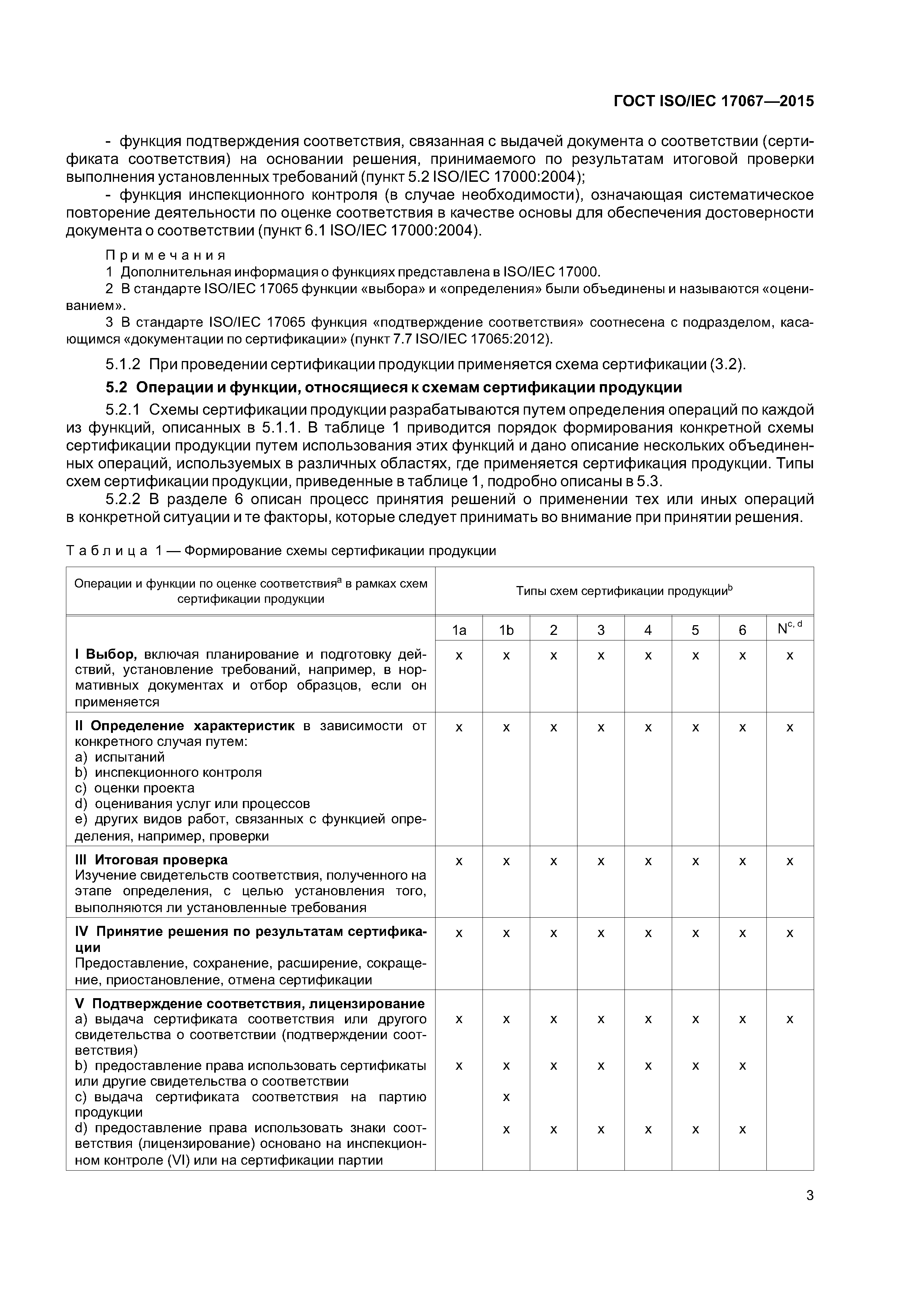 ГОСТ ISO/IEC 17067-2015