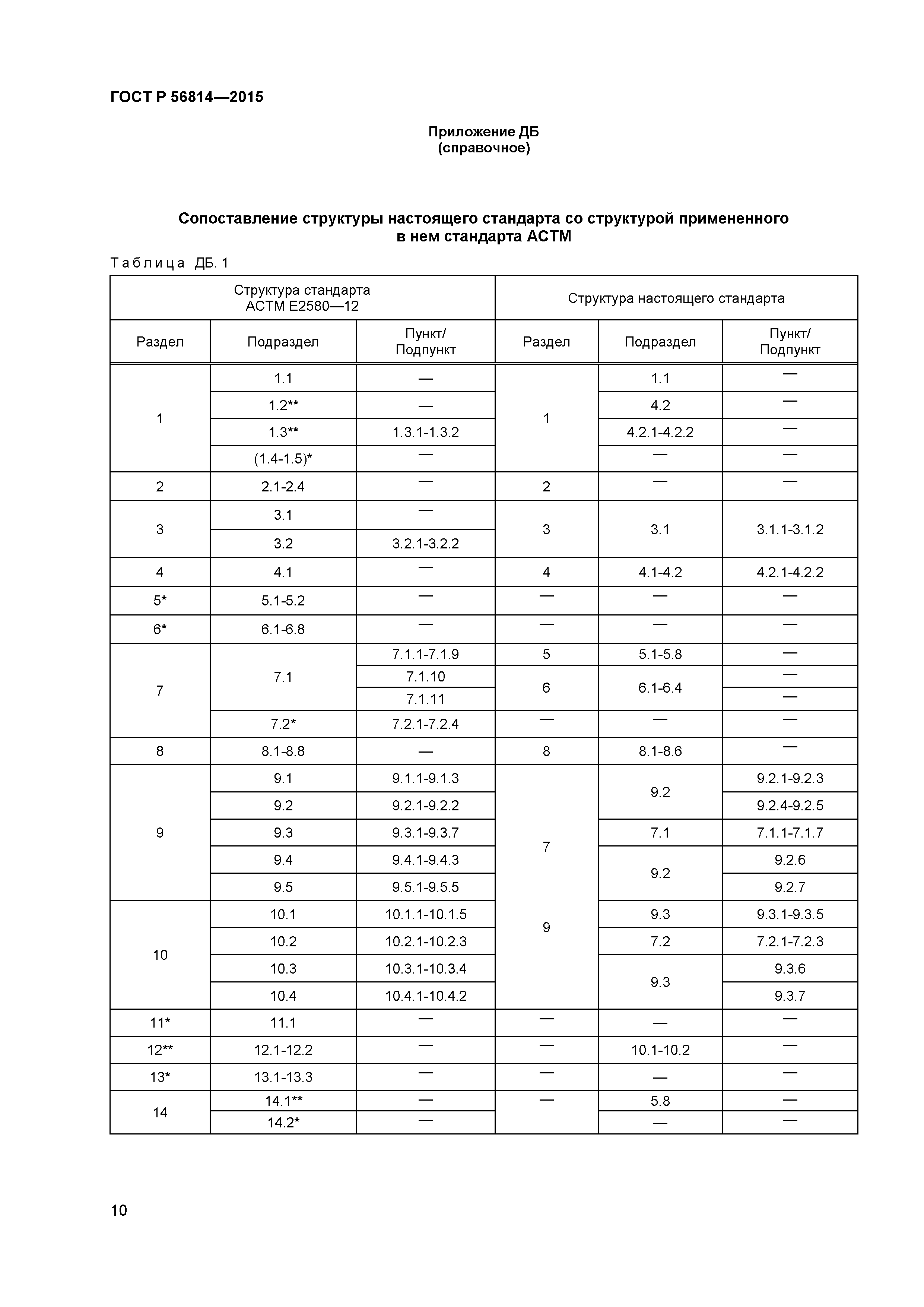 ГОСТ Р 56814-2015