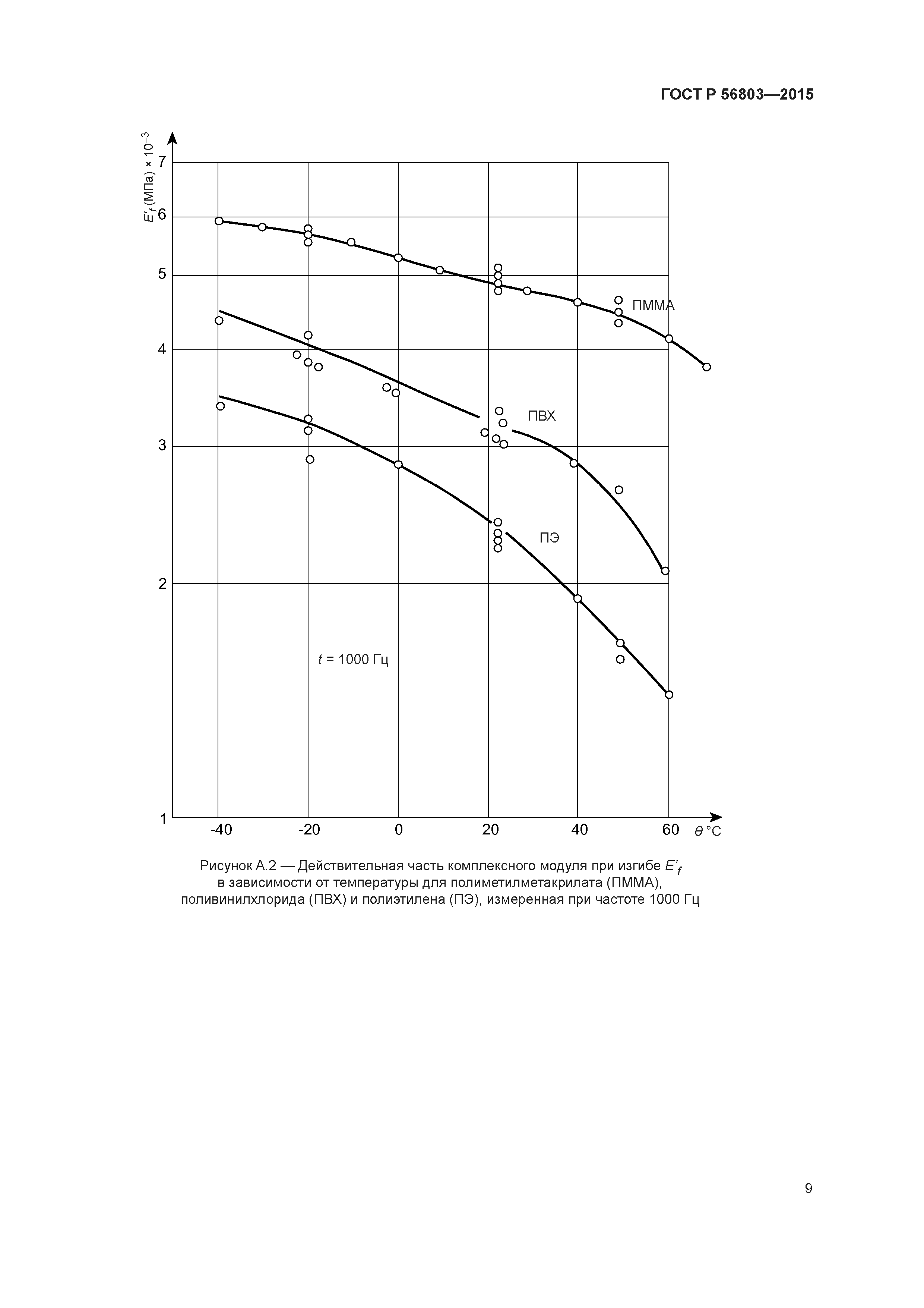 ГОСТ Р 56803-2015