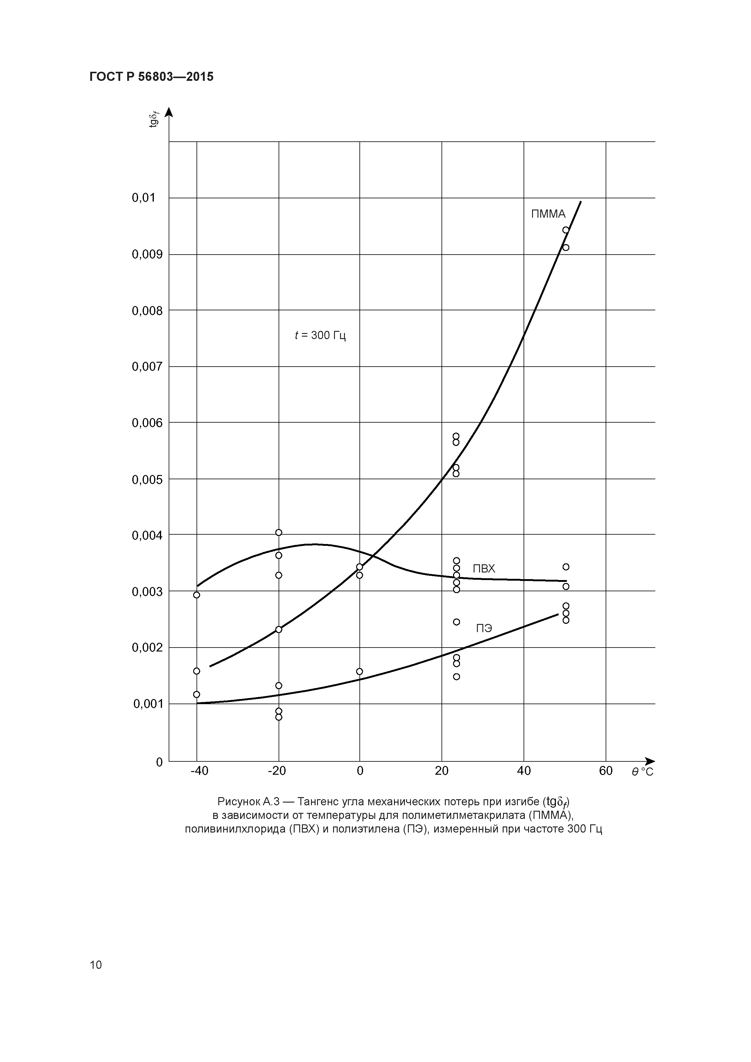 ГОСТ Р 56803-2015