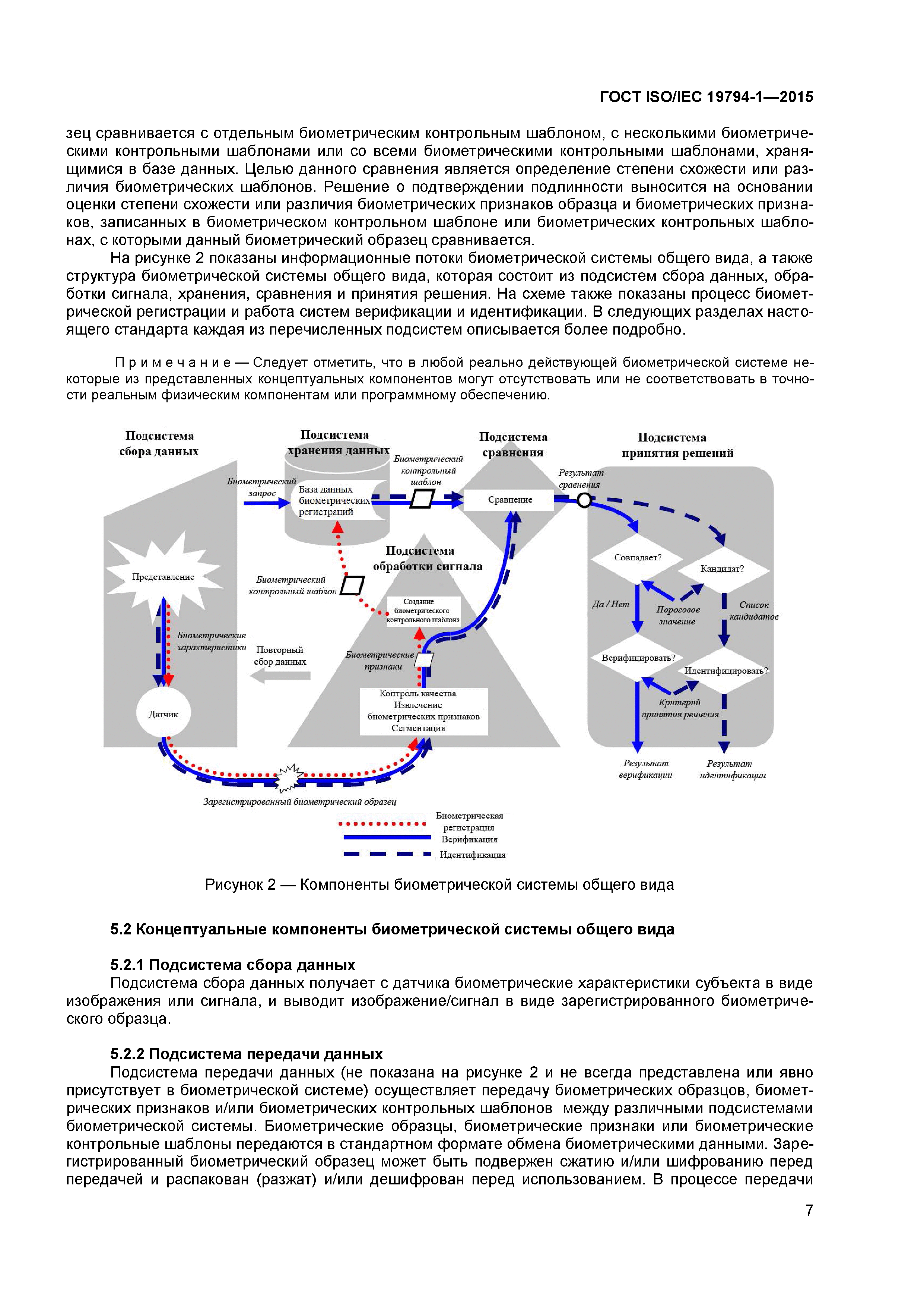 ГОСТ ISO/IEC 19794-1-2015