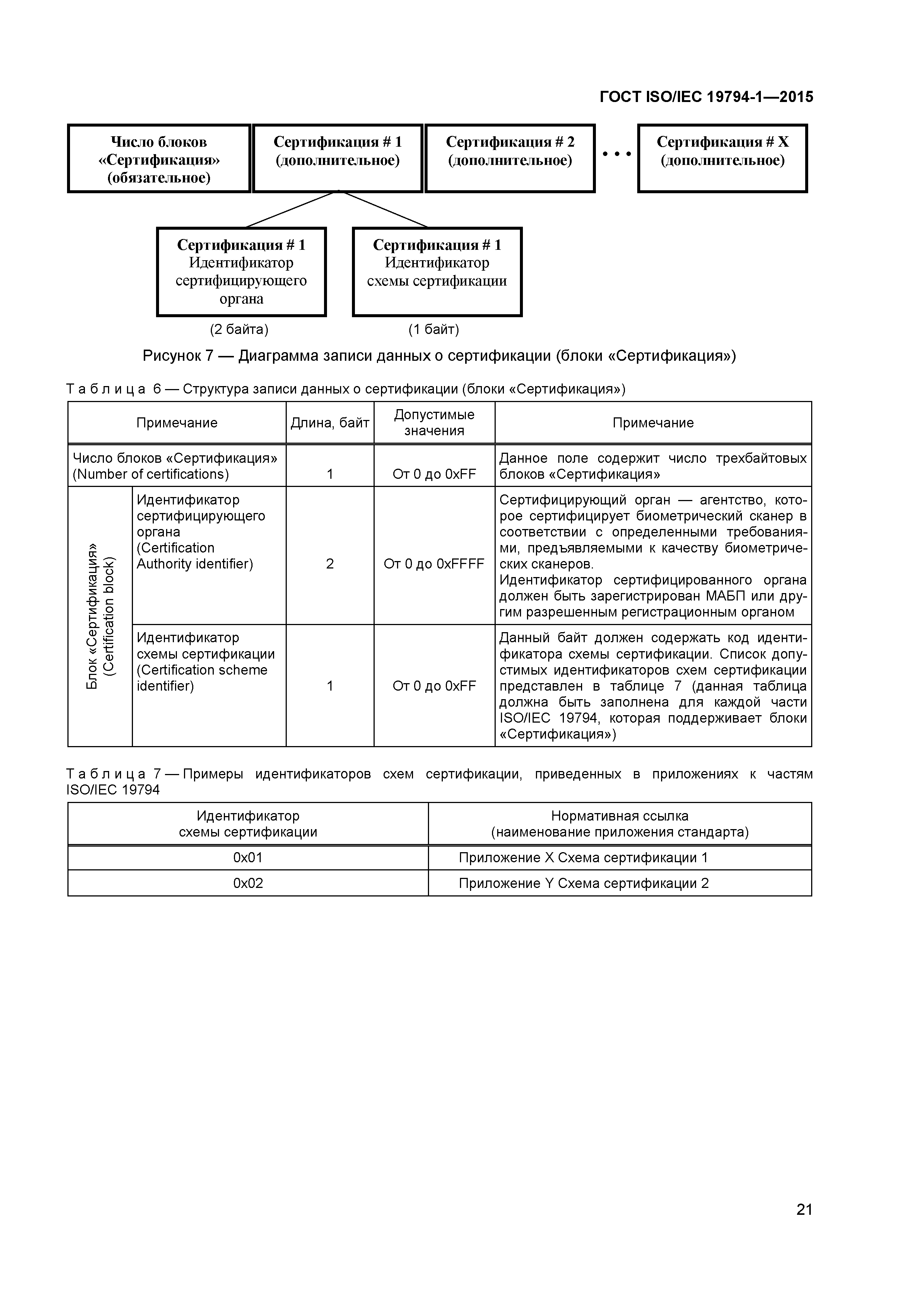 ГОСТ ISO/IEC 19794-1-2015