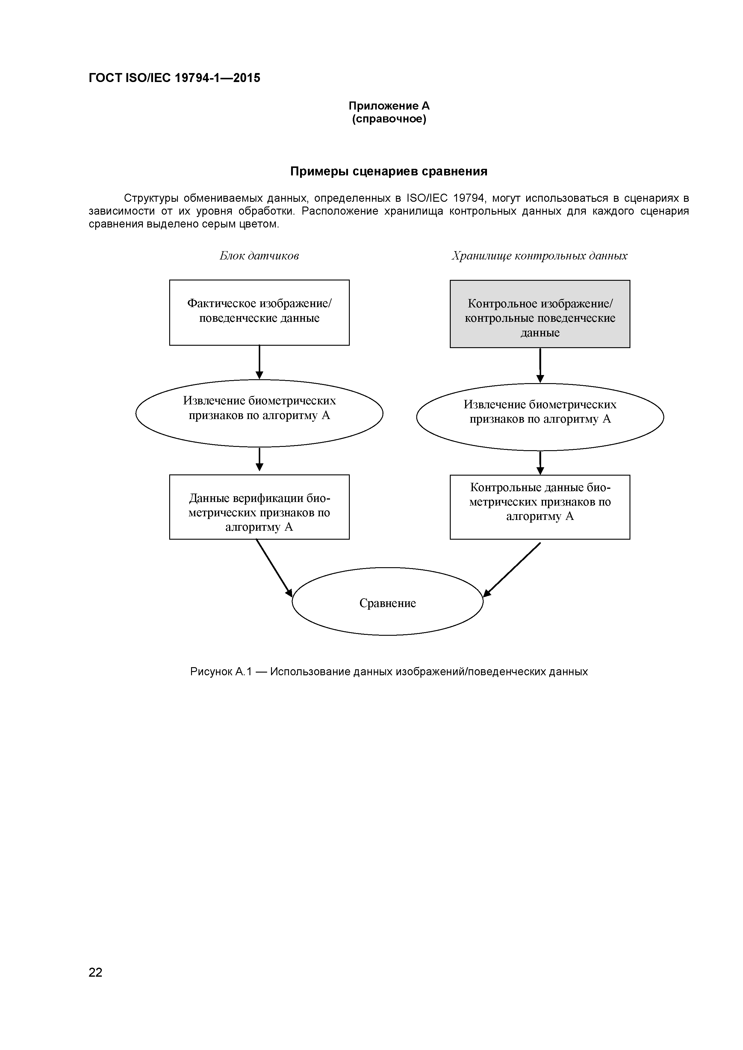 ГОСТ ISO/IEC 19794-1-2015