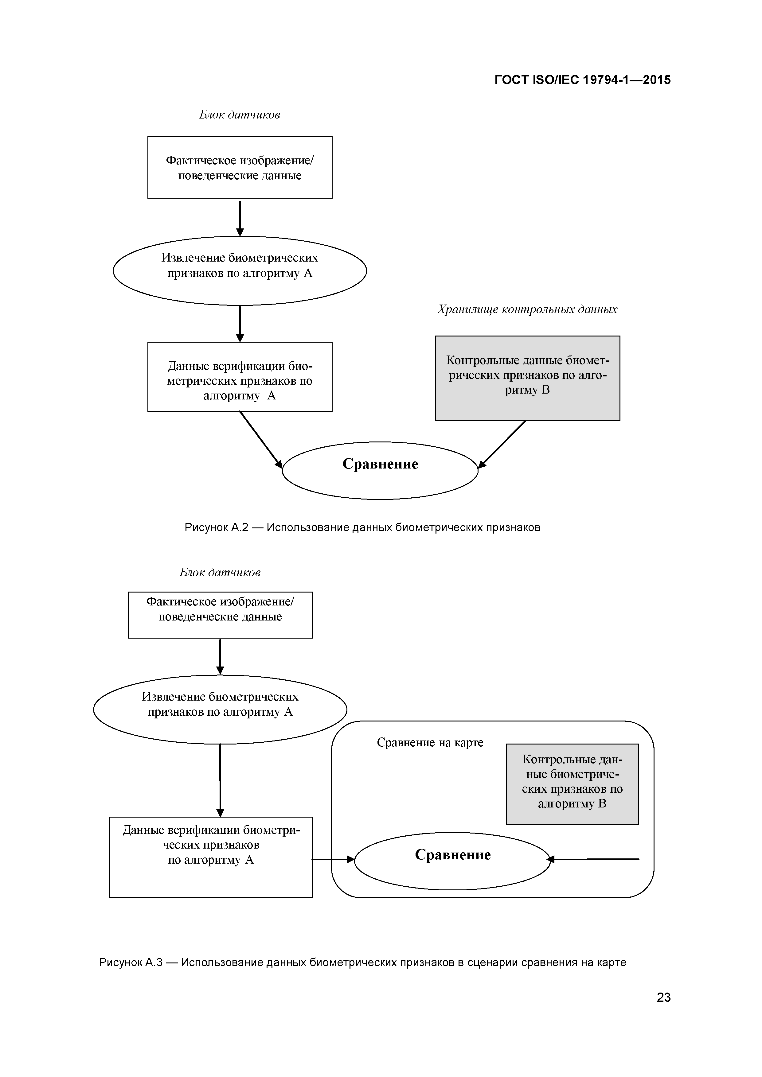 ГОСТ ISO/IEC 19794-1-2015