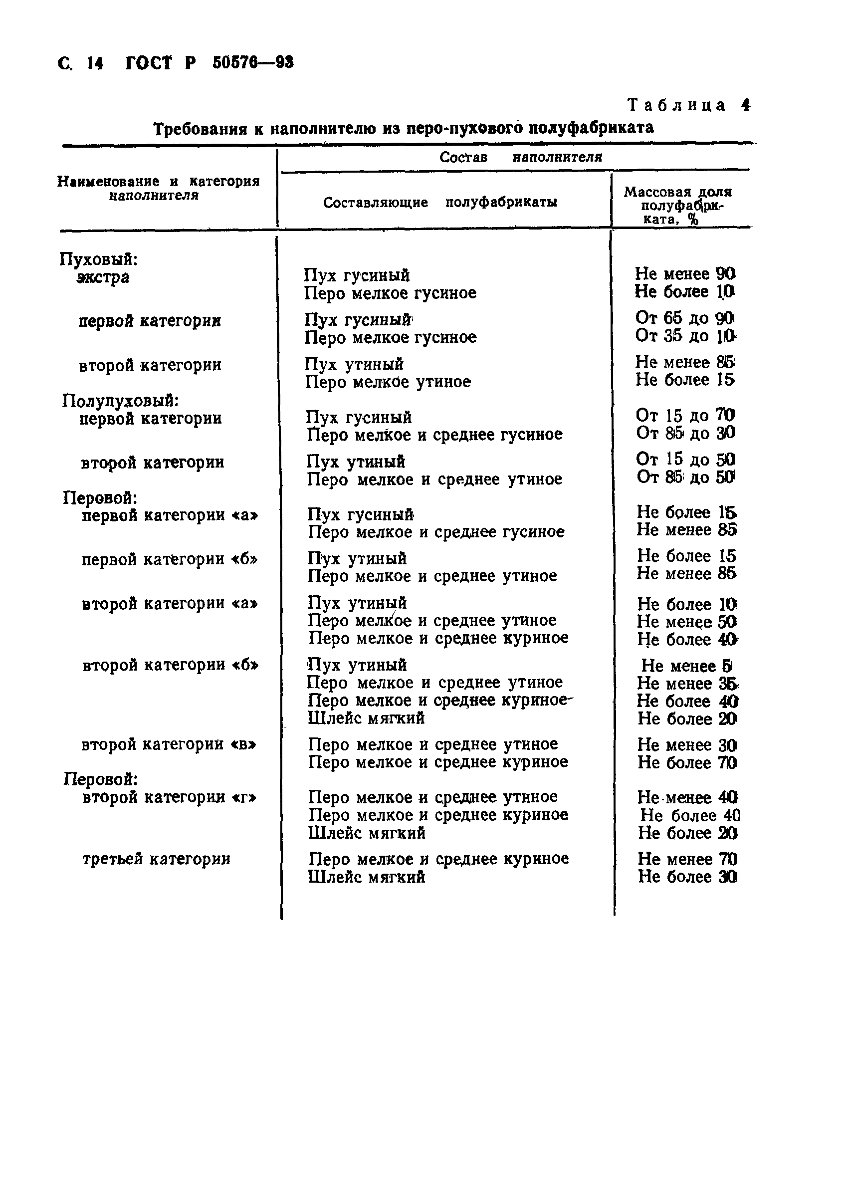 ГОСТ Р 50576-93