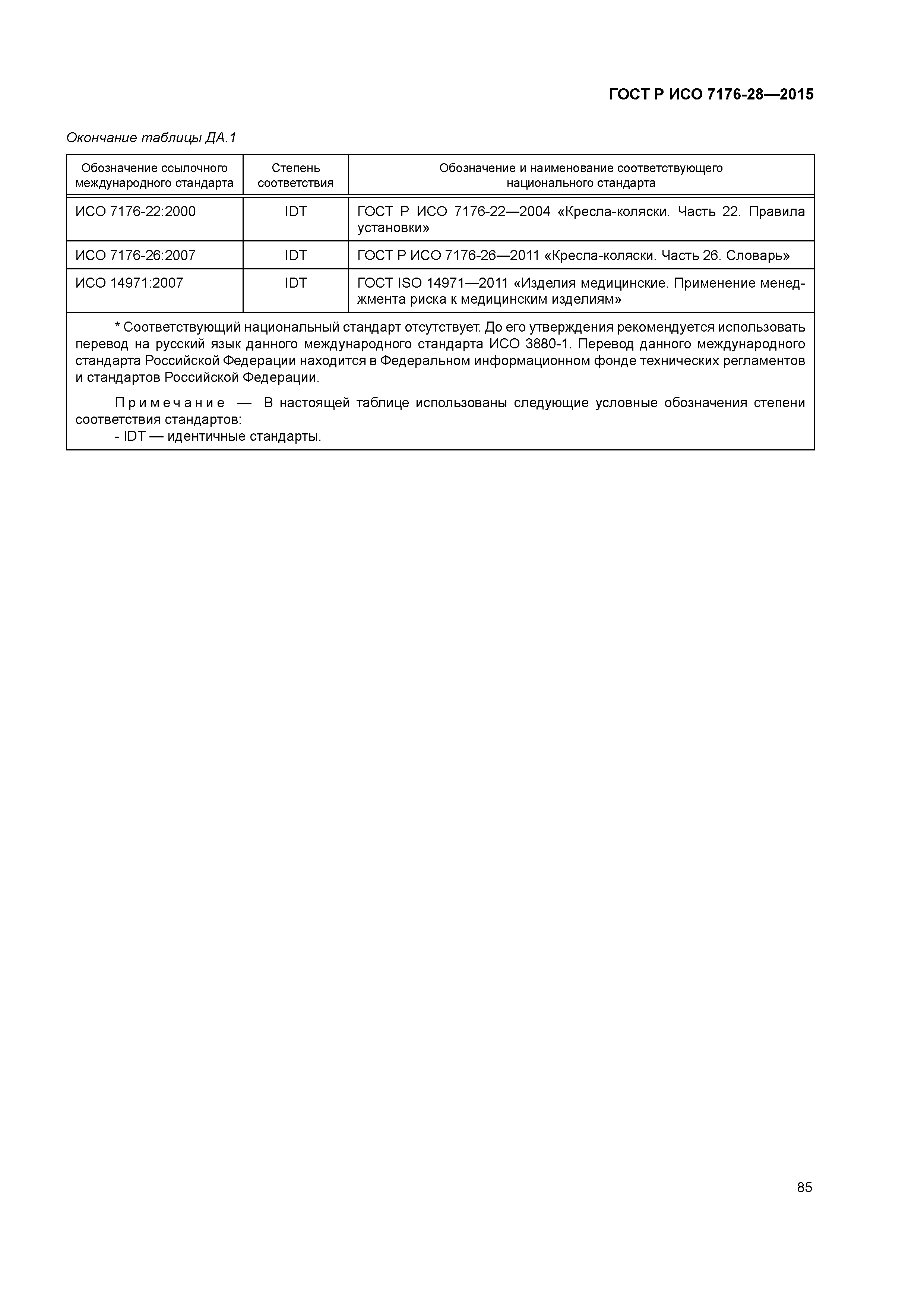 ГОСТ Р ИСО 7176-28-2015