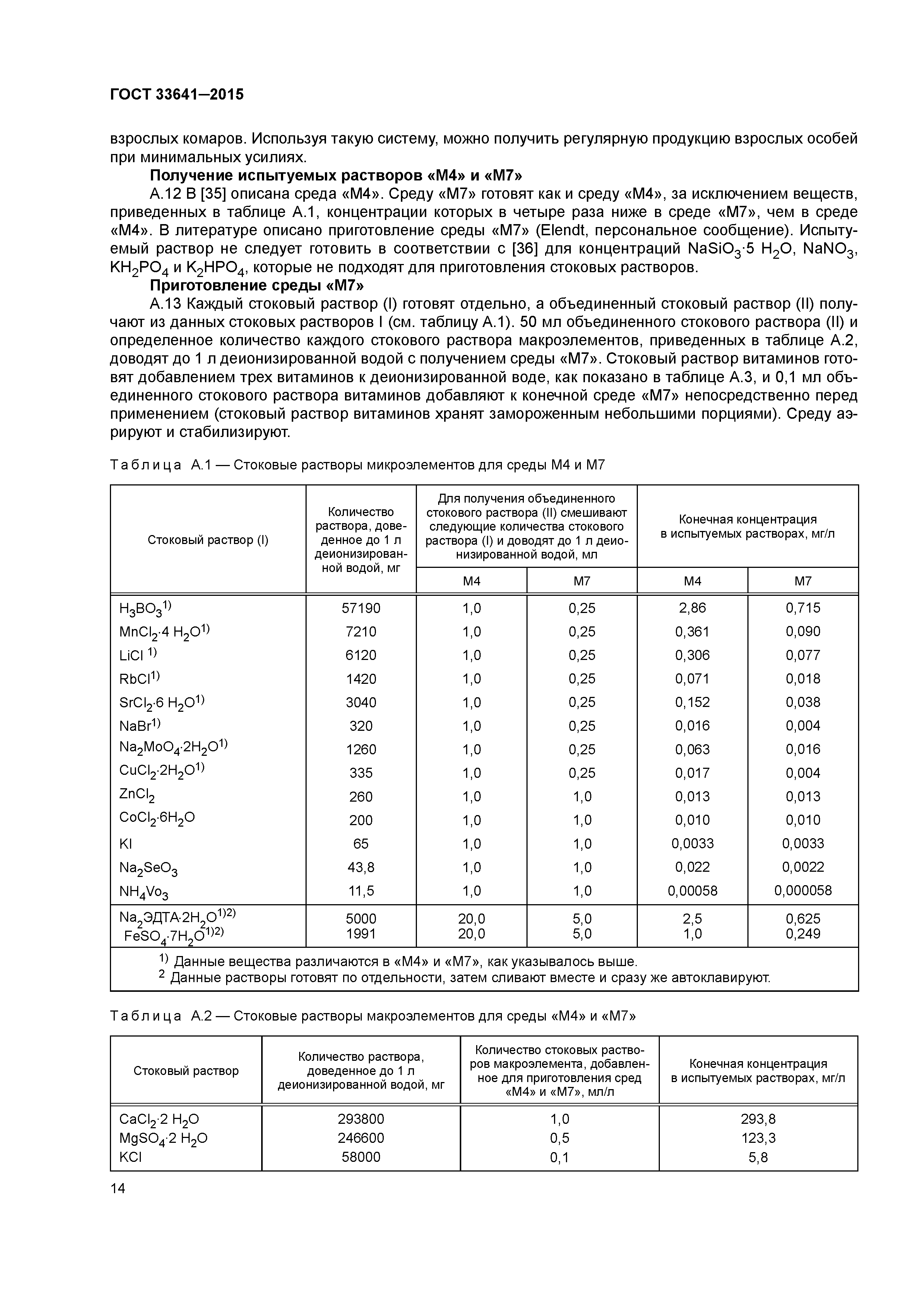 ГОСТ 33641-2015