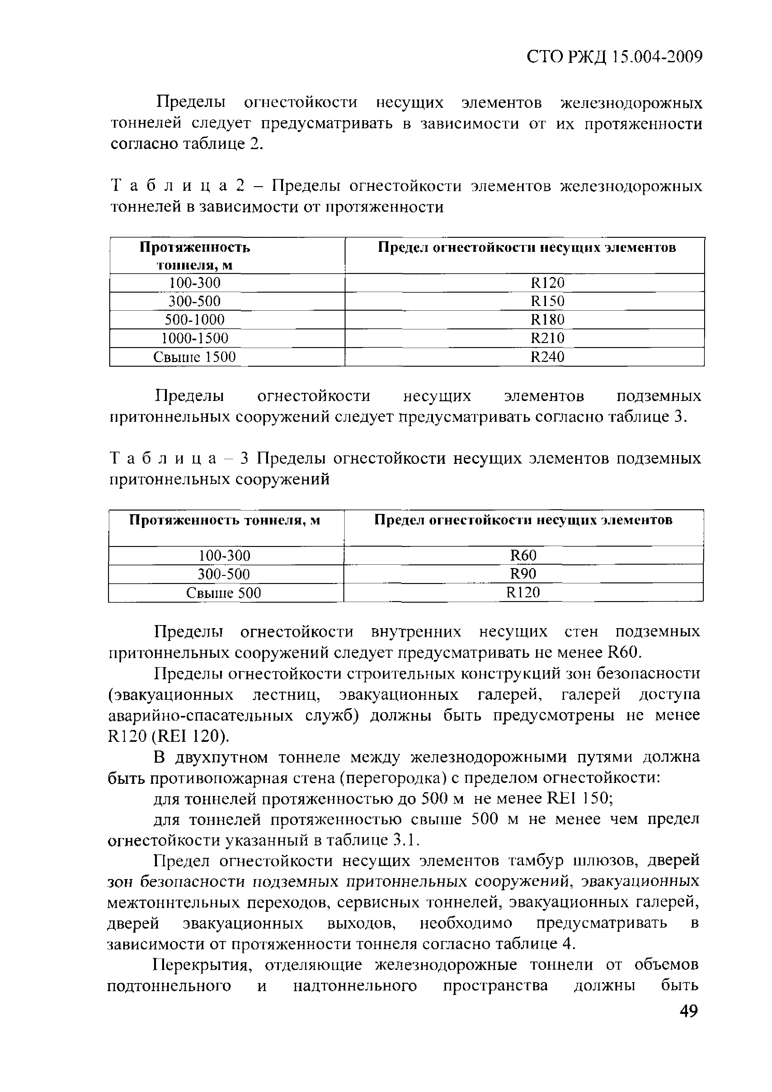 СТО РЖД 1.15.004-2009