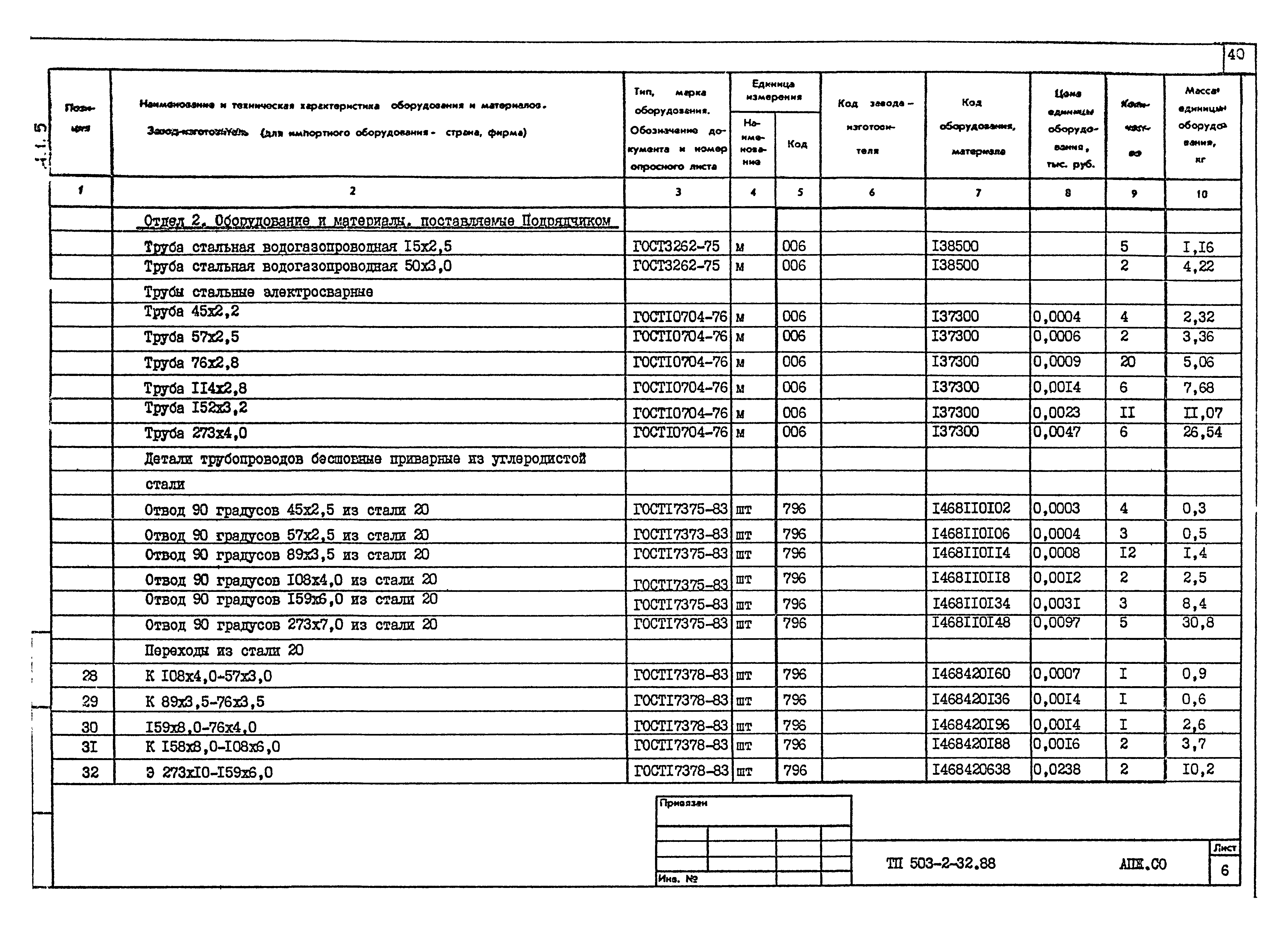 Типовой проект 503-2-32.88