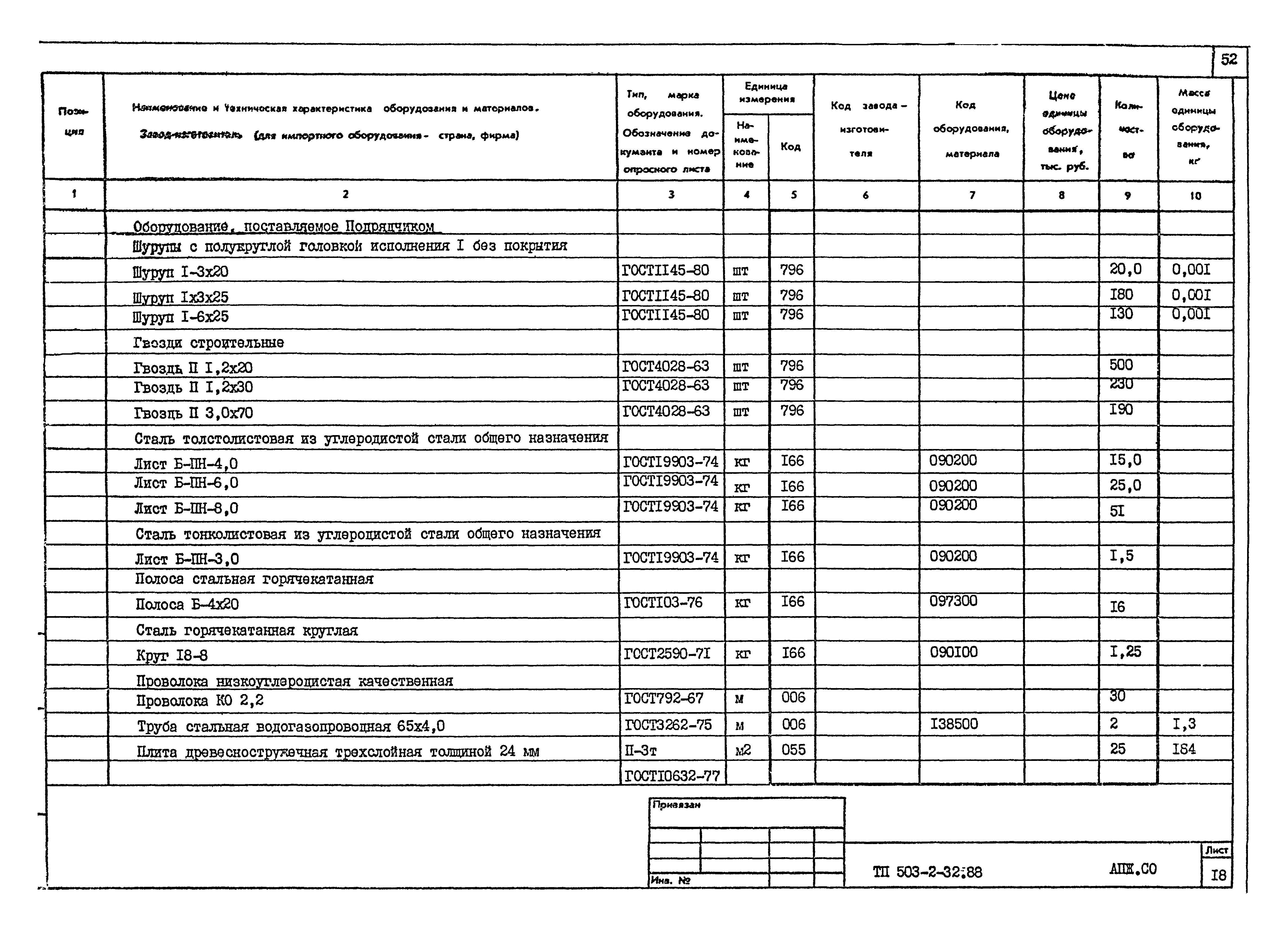 Типовой проект 503-2-32.88