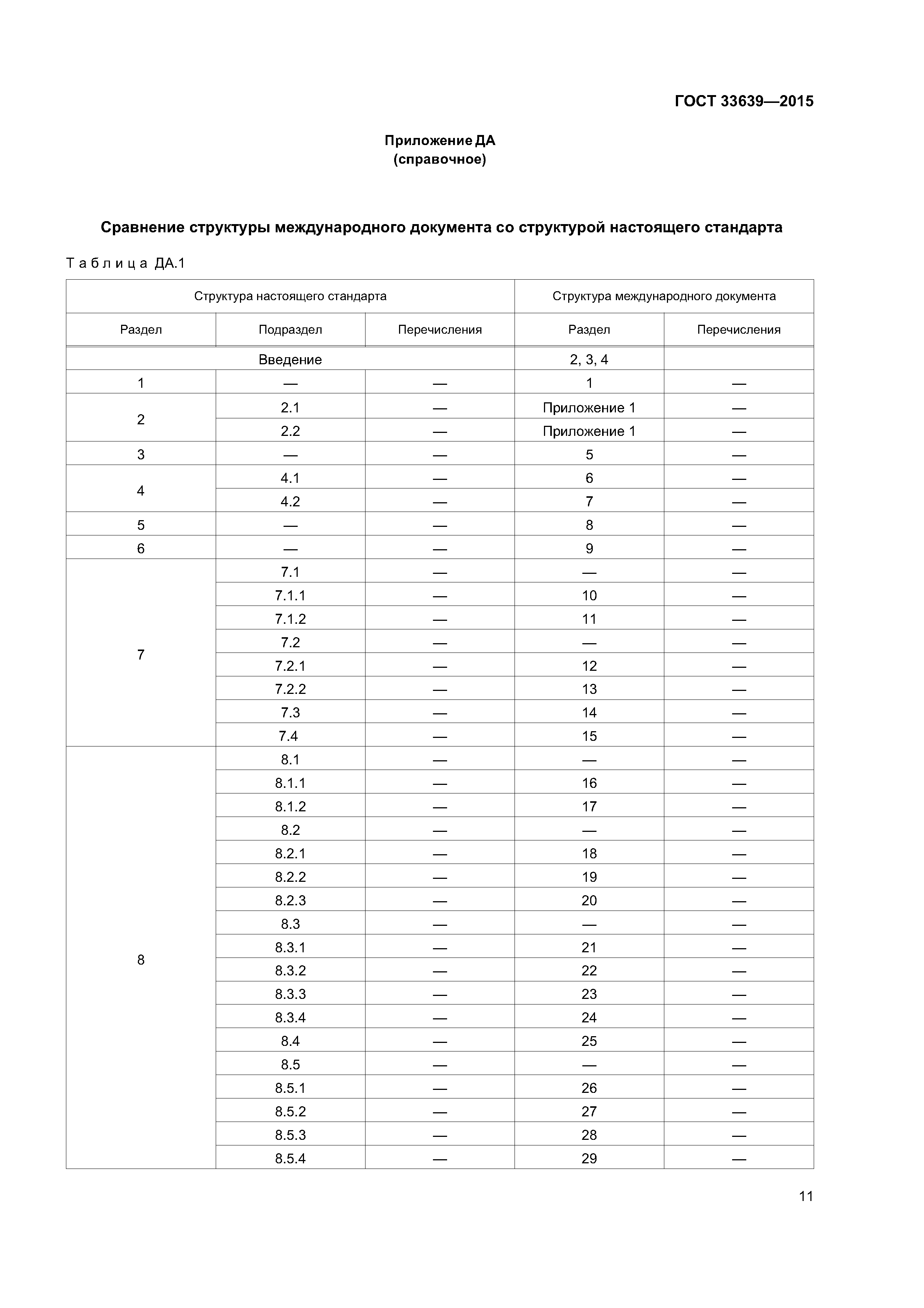 ГОСТ 33639-2015